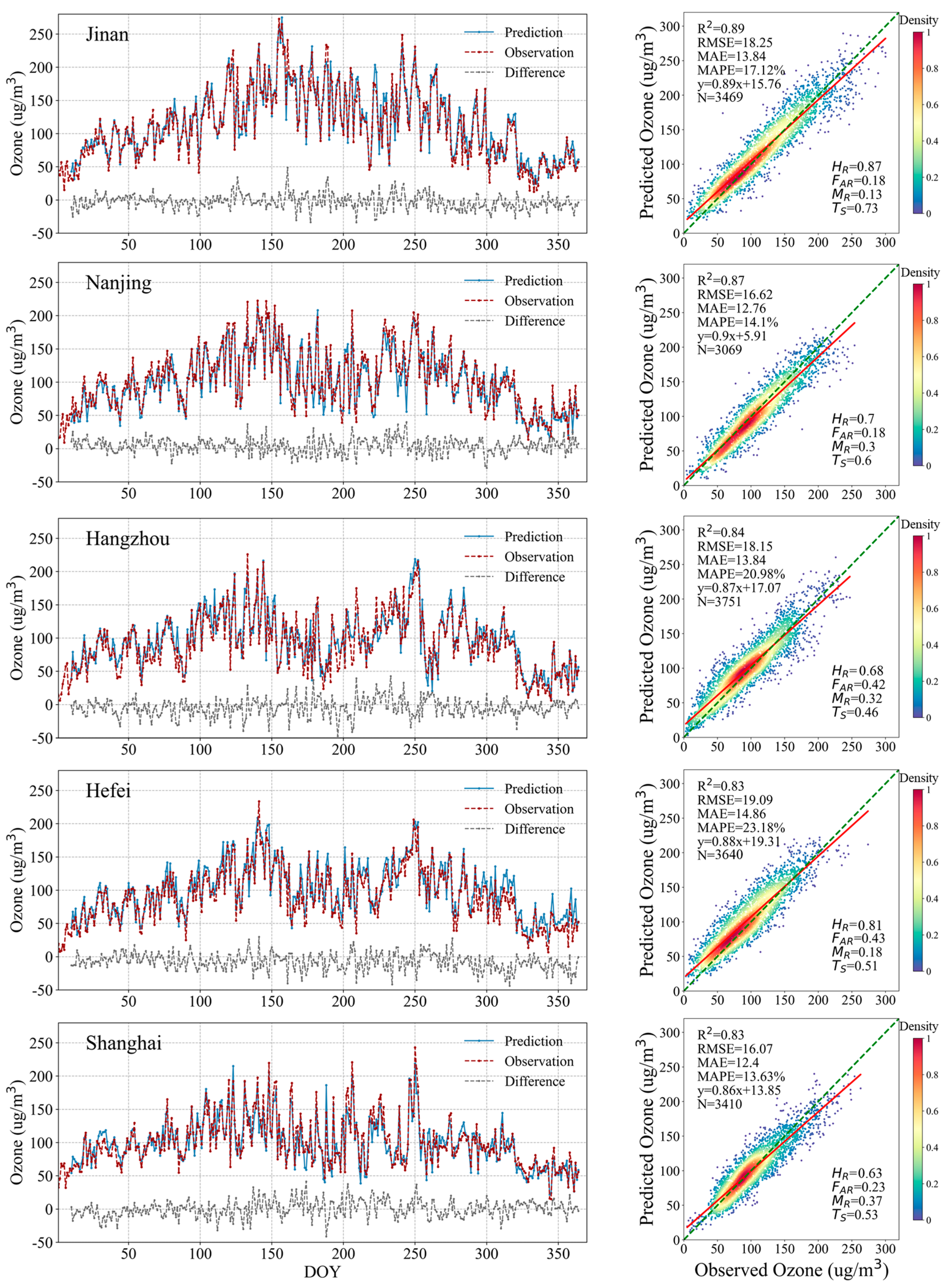 Remotesensing 14 01640 g007