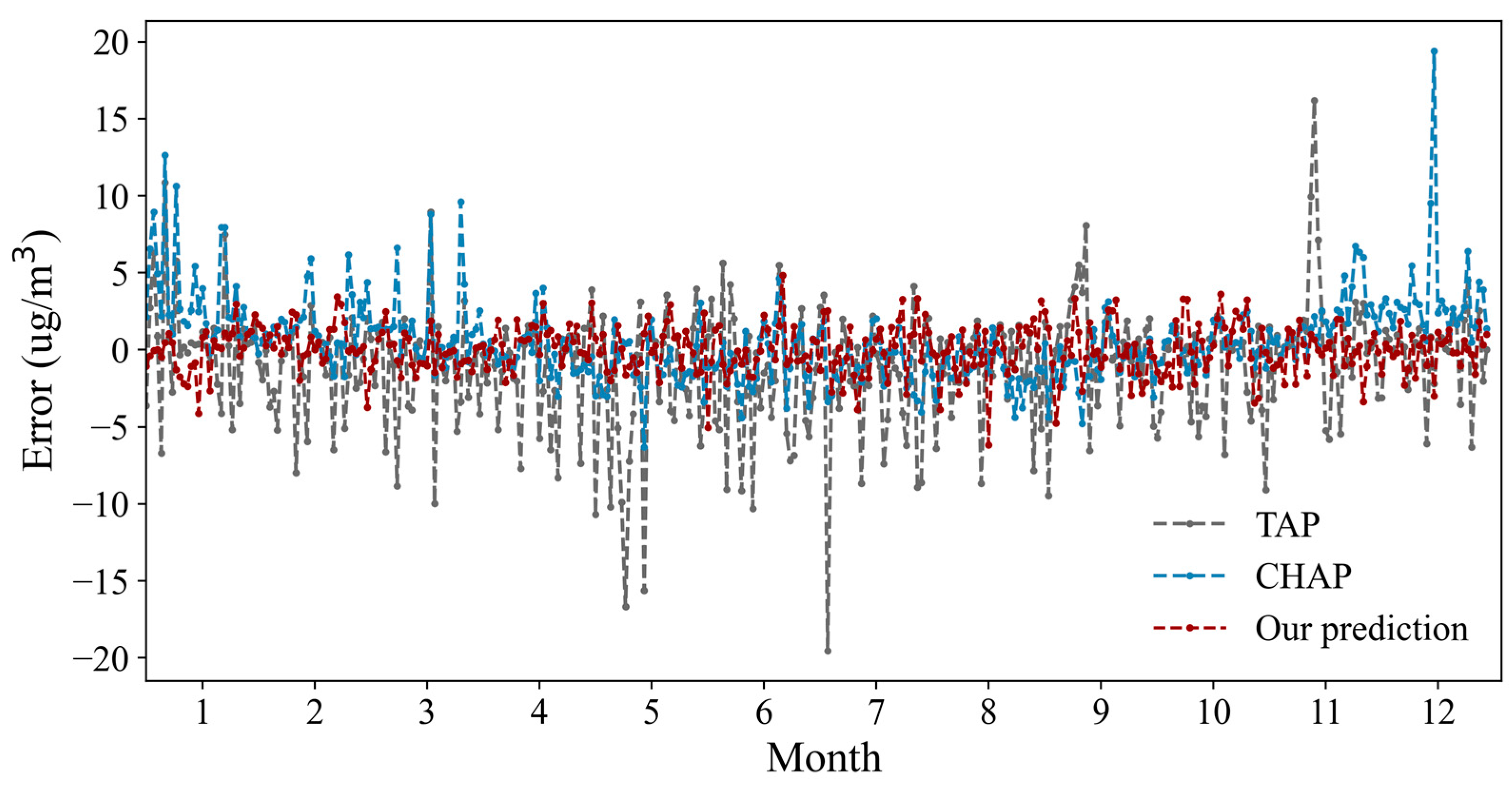 Remotesensing 14 01640 g009