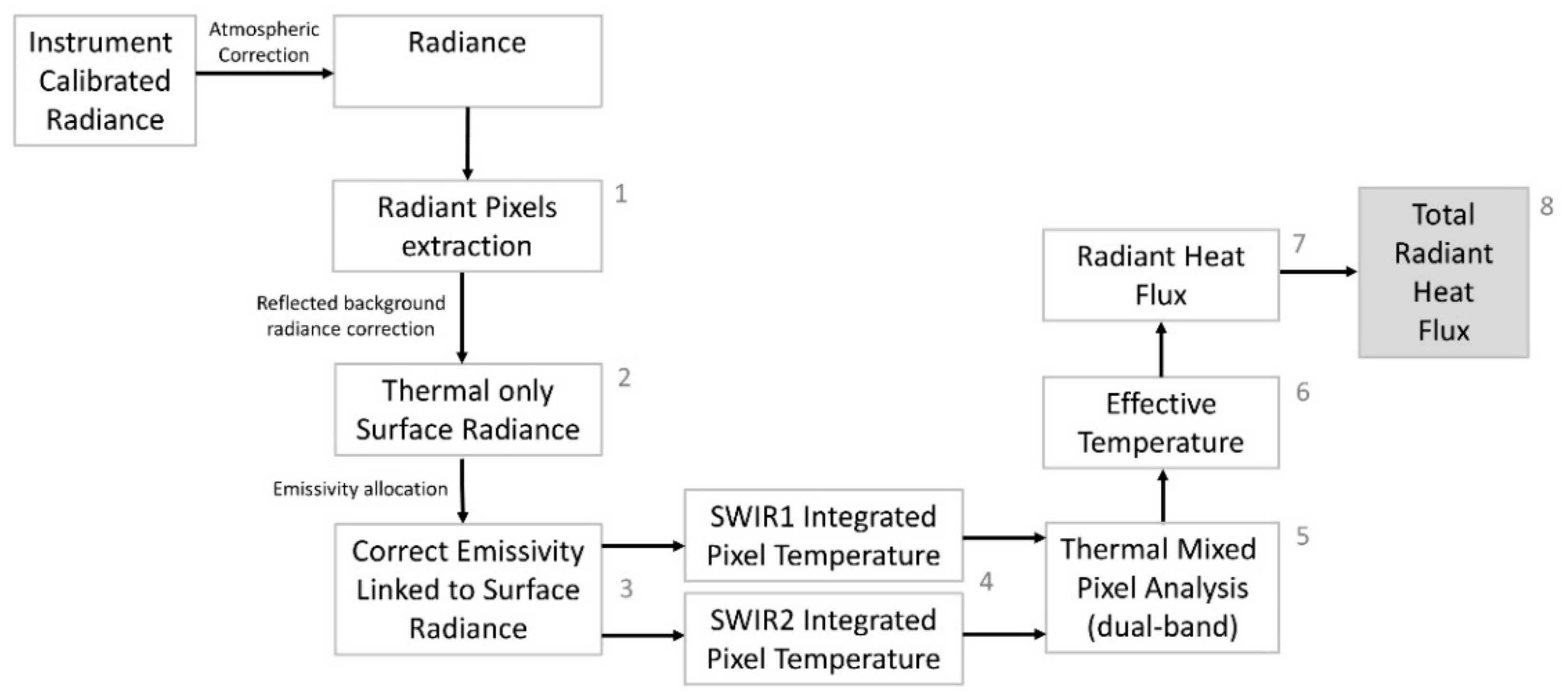 Remotesensing 14 01641 g003 550