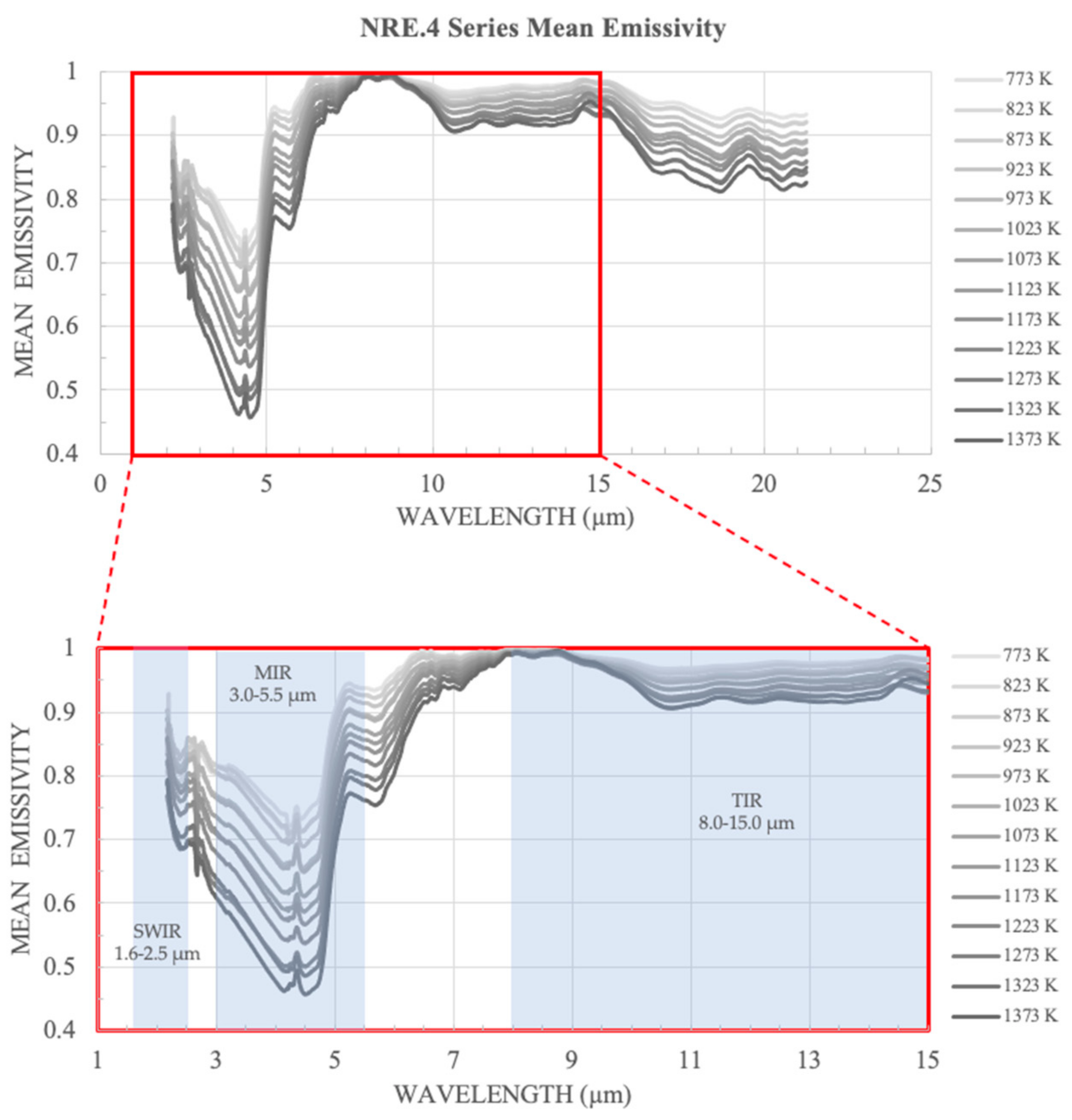 Remotesensing 14 01641 g004 550