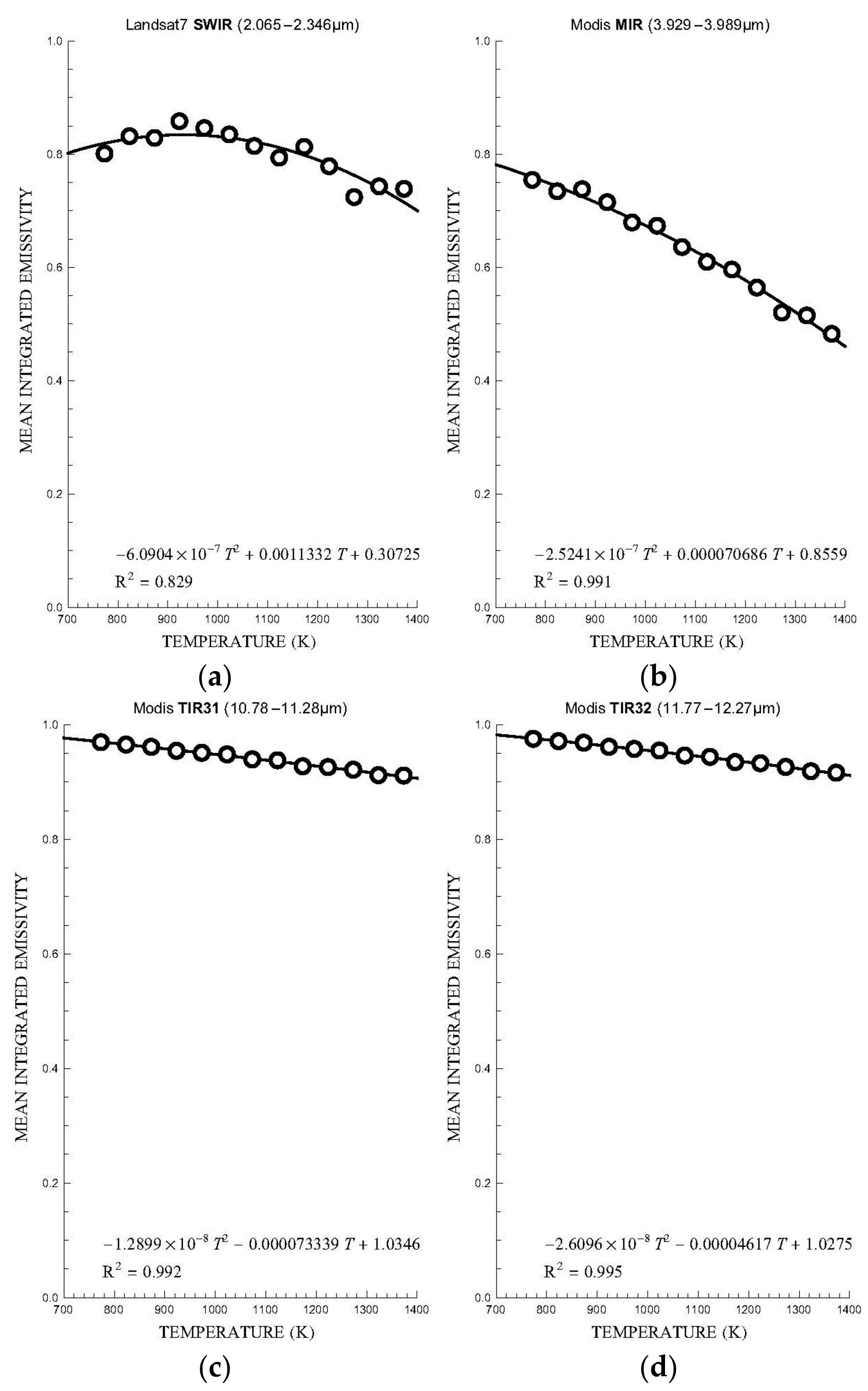 Remotesensing 14 01641 g005 550