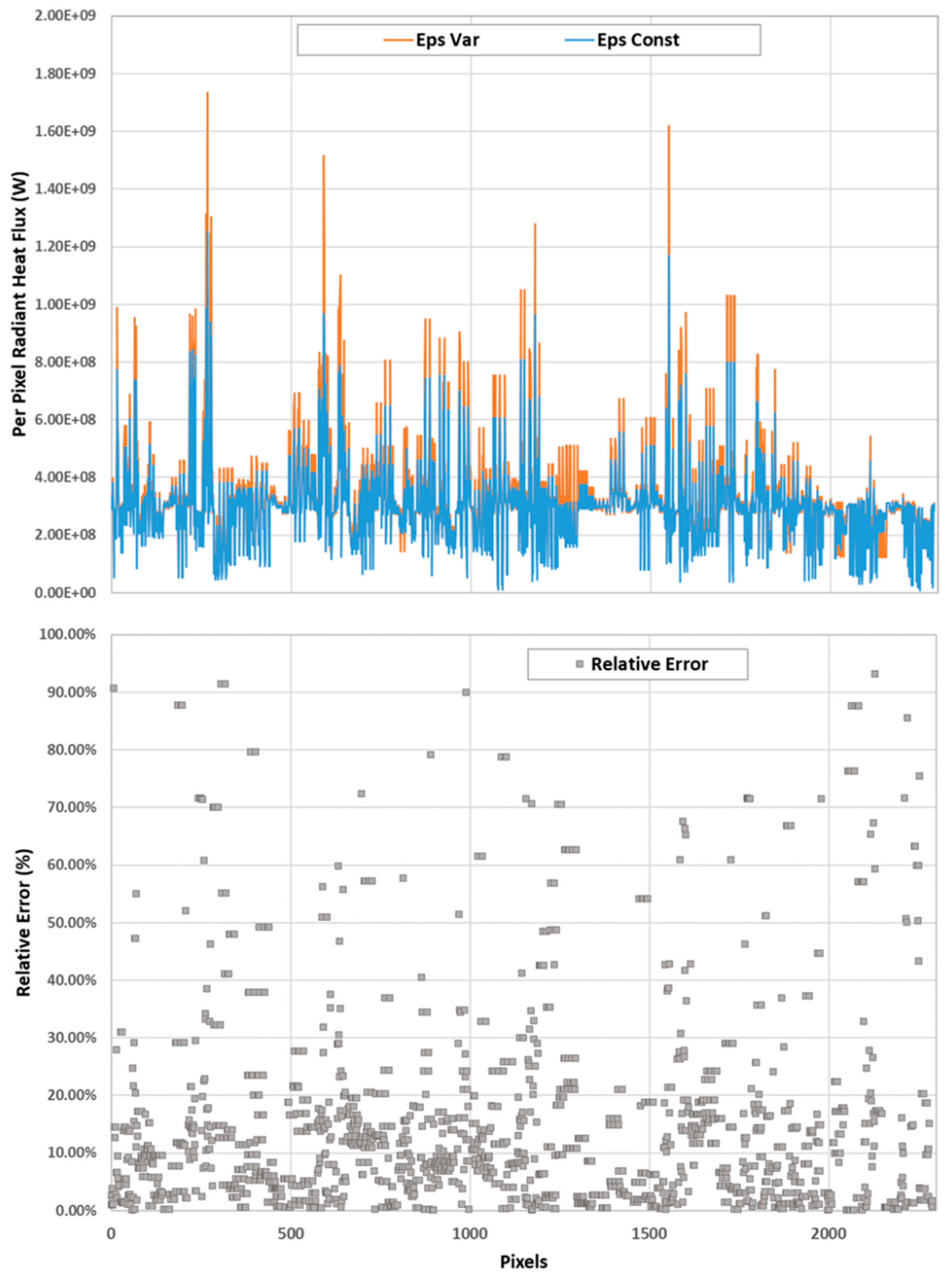 Remotesensing 14 01641 g010 550