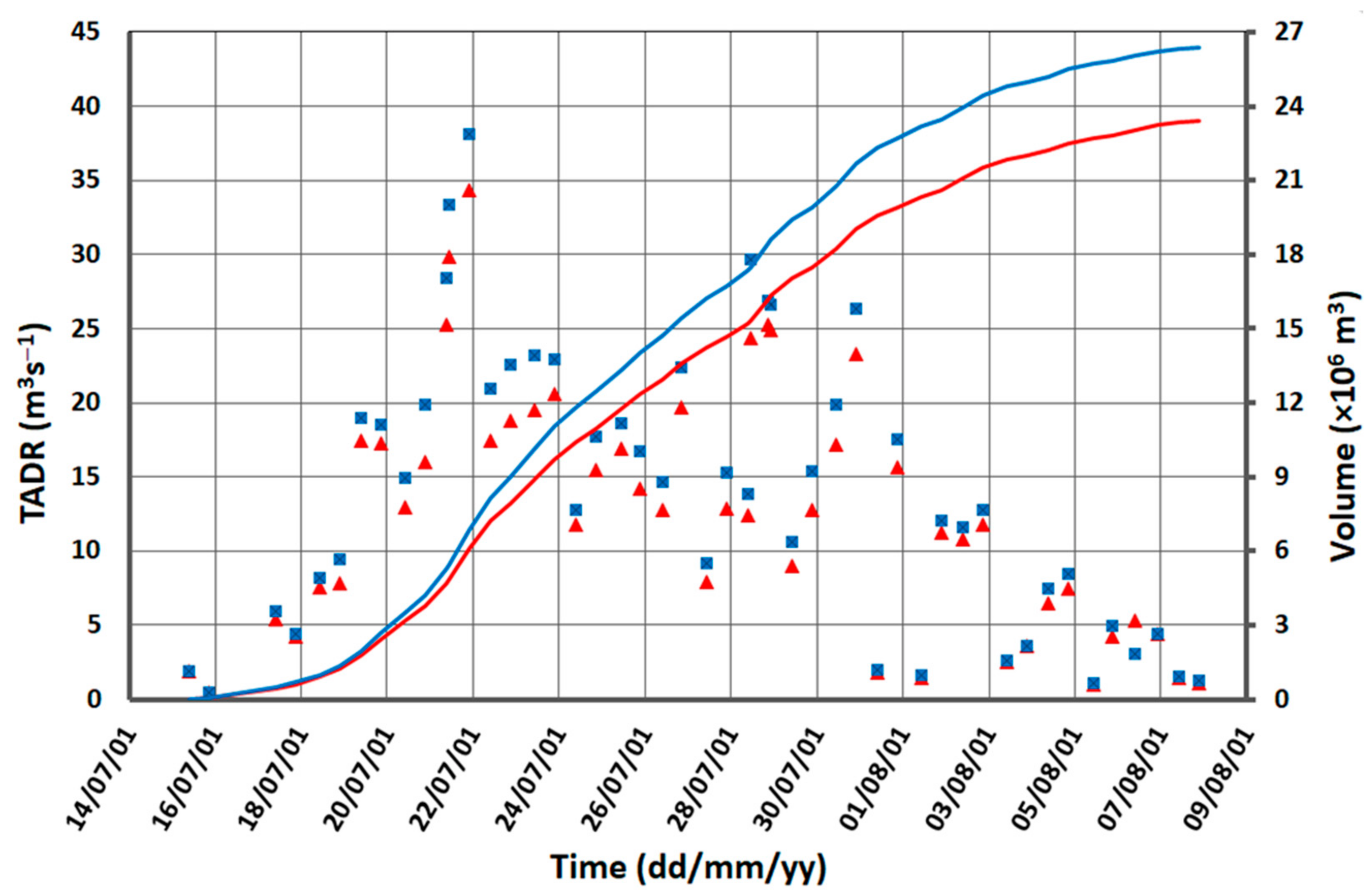 Remotesensing 14 01641 g011 550