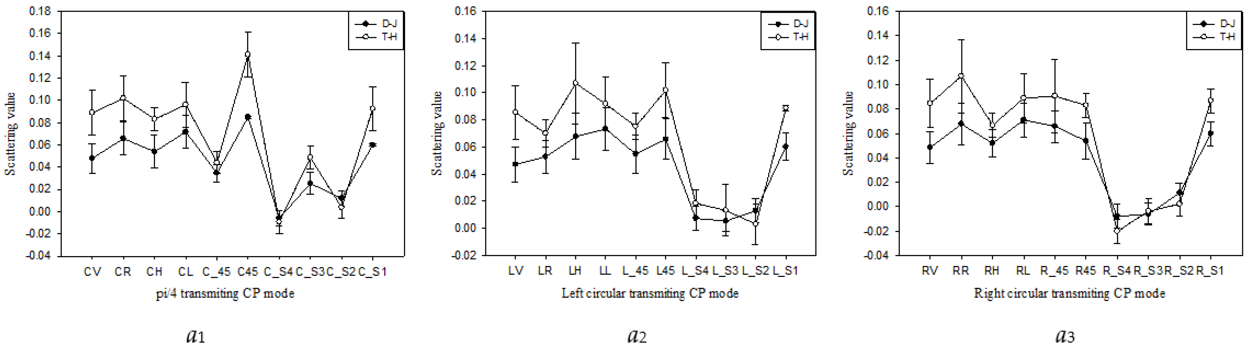 Remotesensing 14 01644 g004