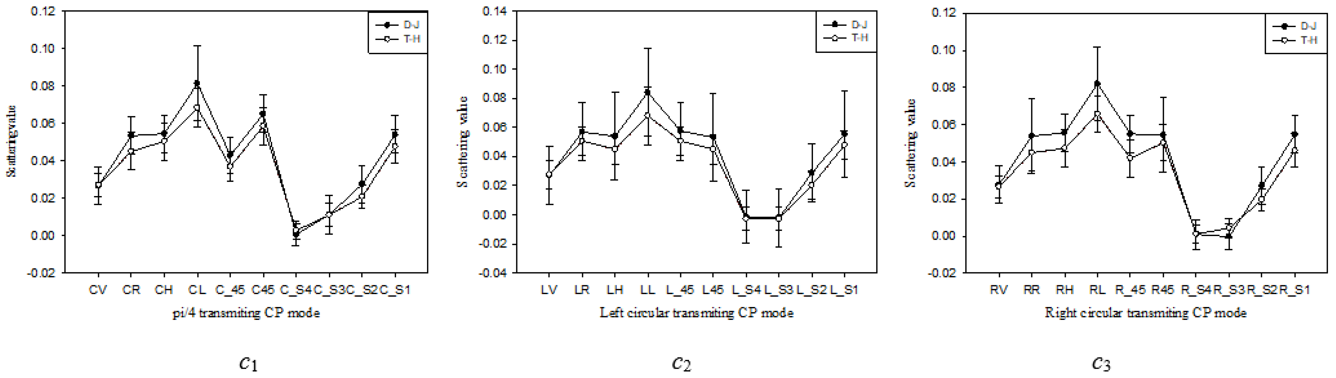 Remotesensing 14 01644 g006