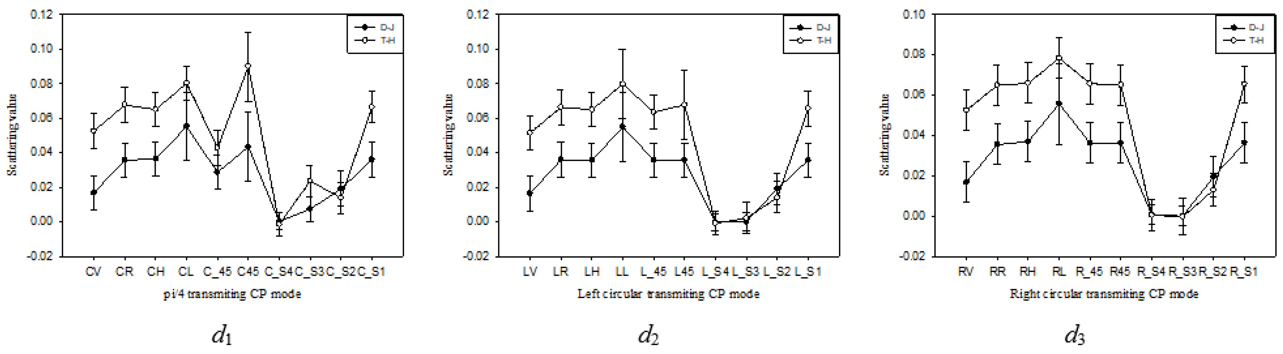 Remotesensing 14 01644 g007