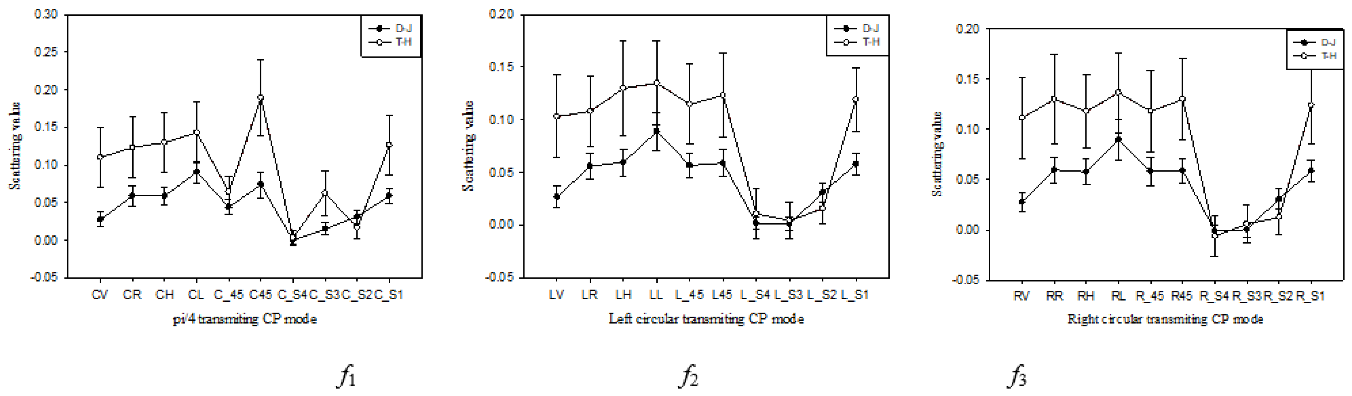 Remotesensing 14 01644 g009