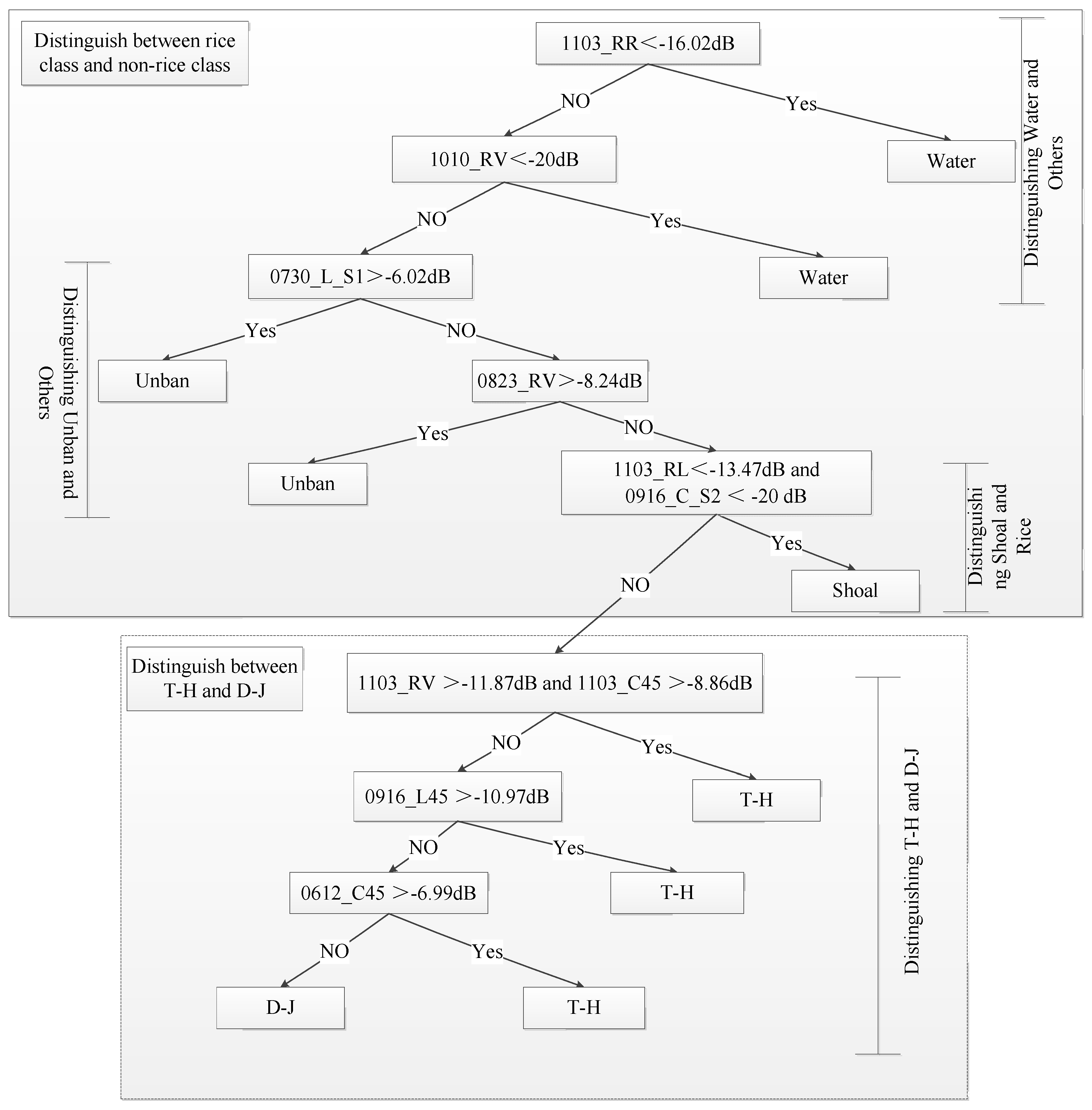 Remotesensing 14 01644 g012