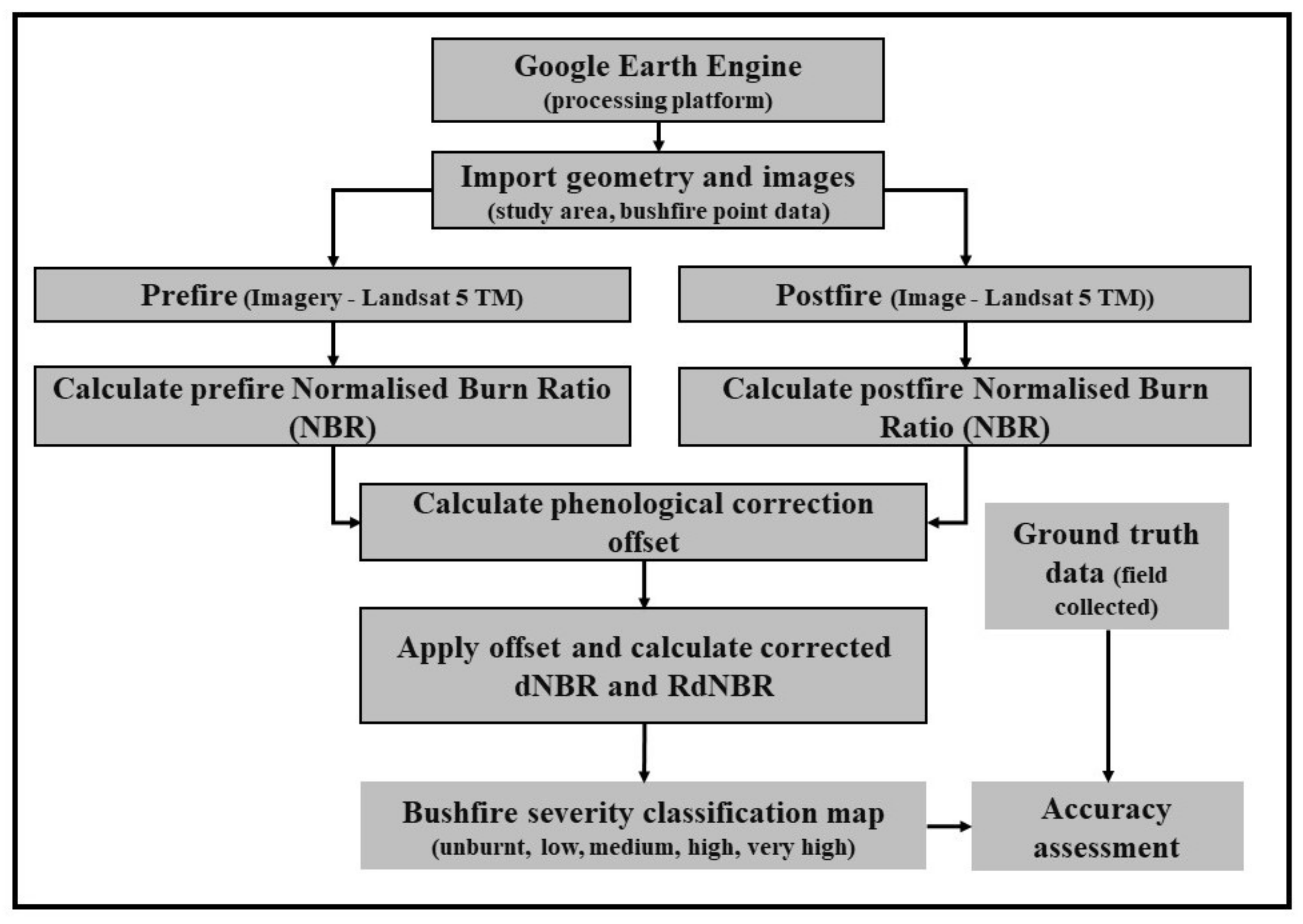 Remotesensing 14 01645 g002