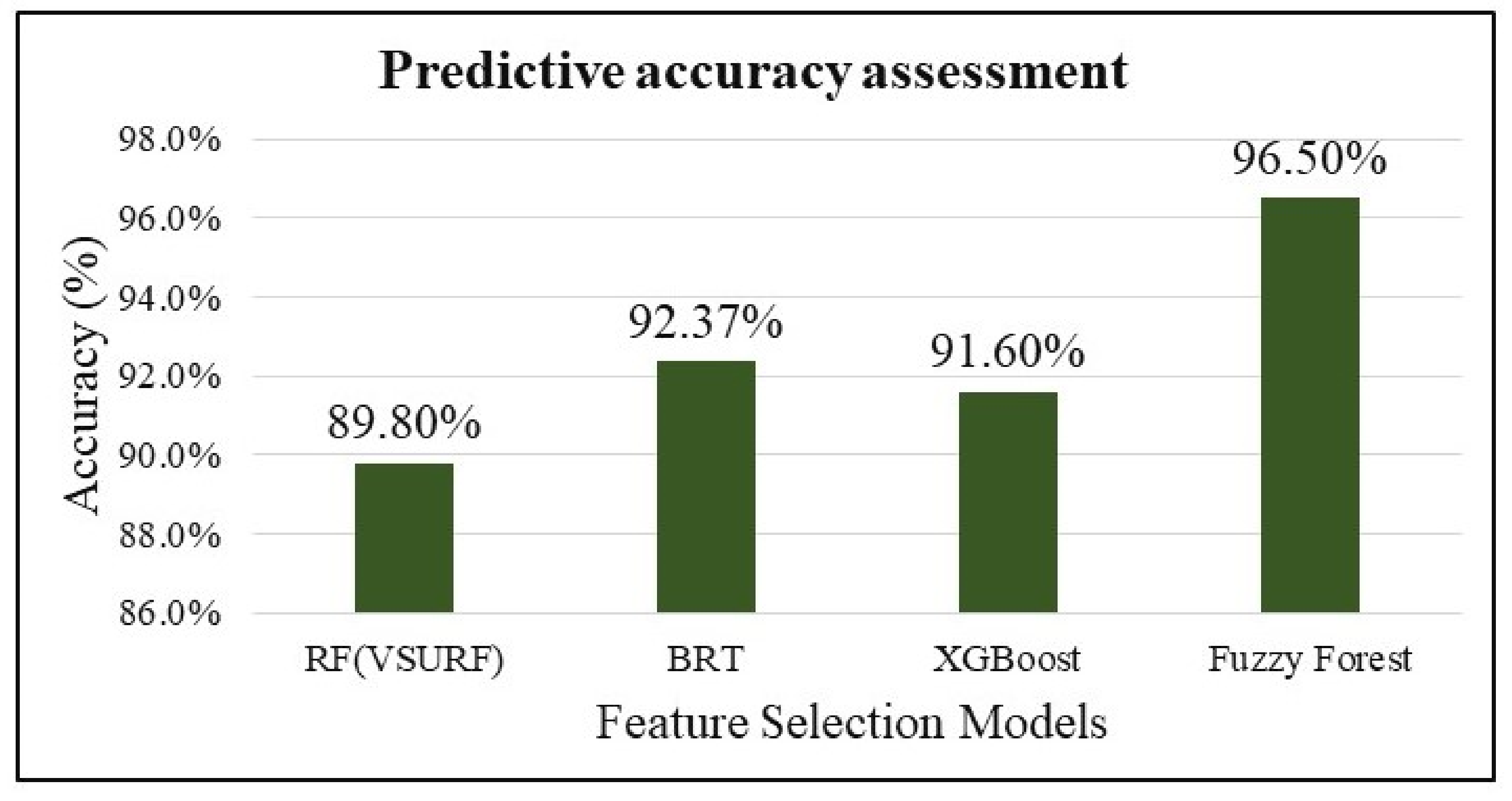 Remotesensing 14 01645 g007