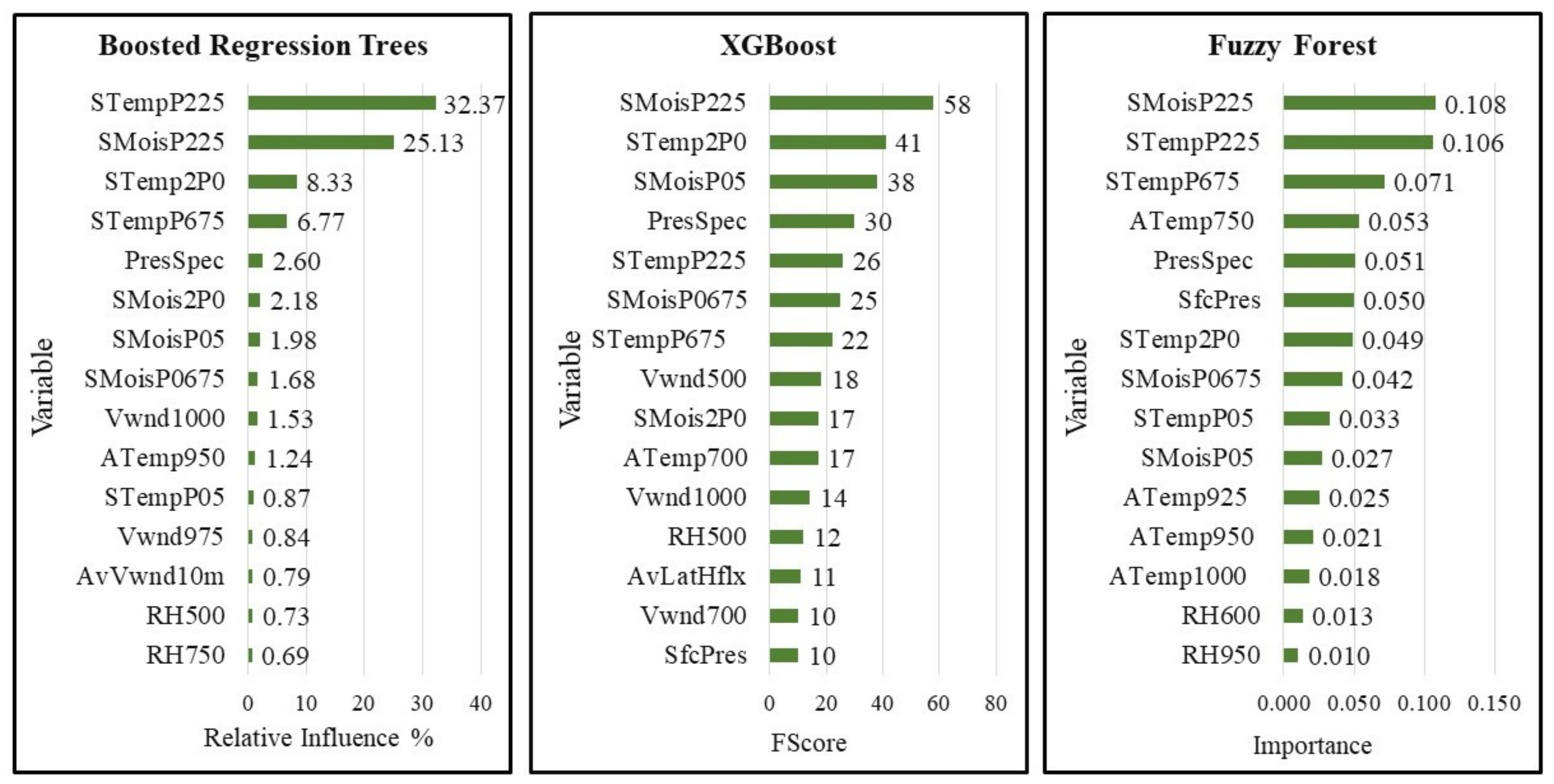 Remotesensing 14 01645 g008