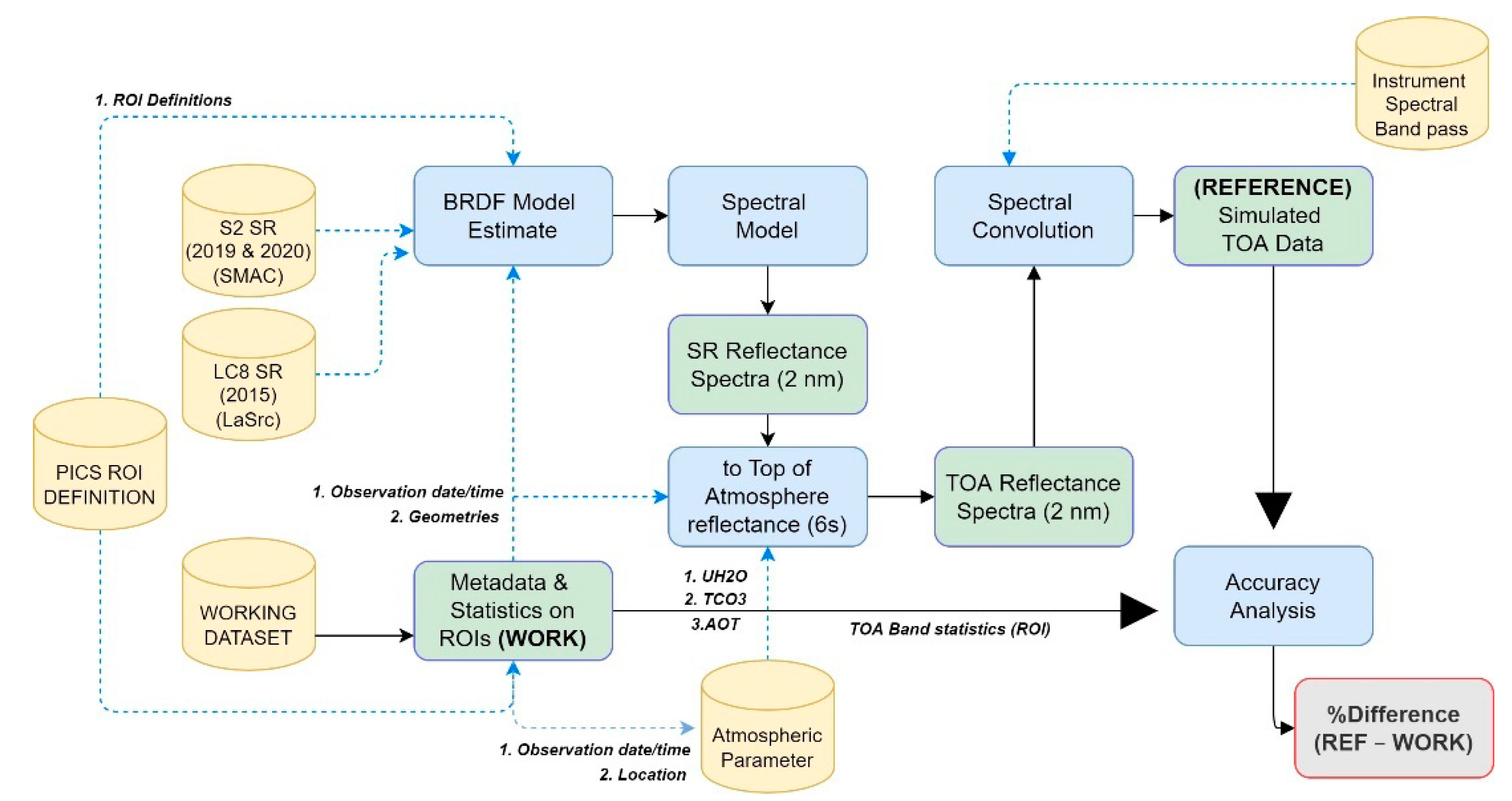 Remotesensing 14 01646 g006