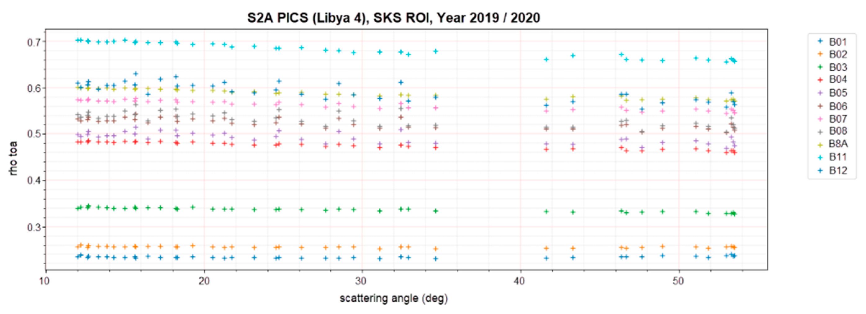 Remotesensing 14 01646 g008