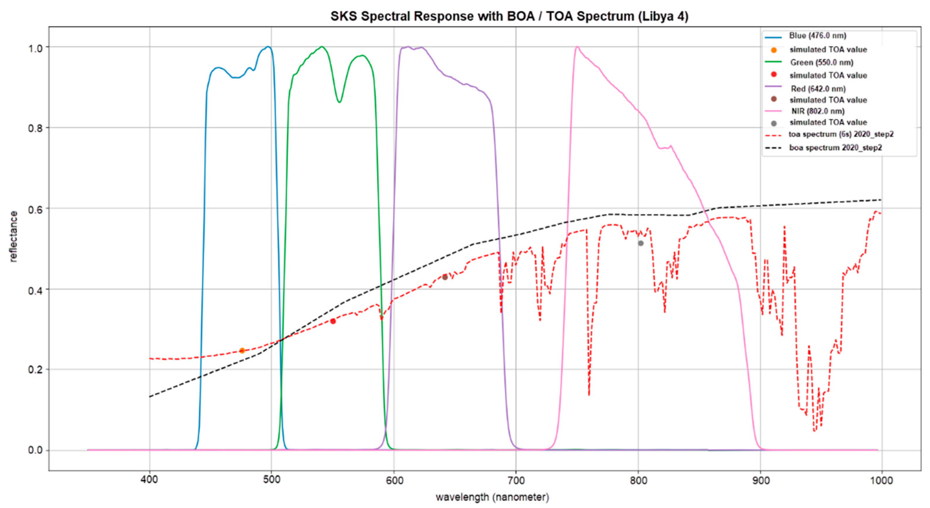 Remotesensing 14 01646 g009