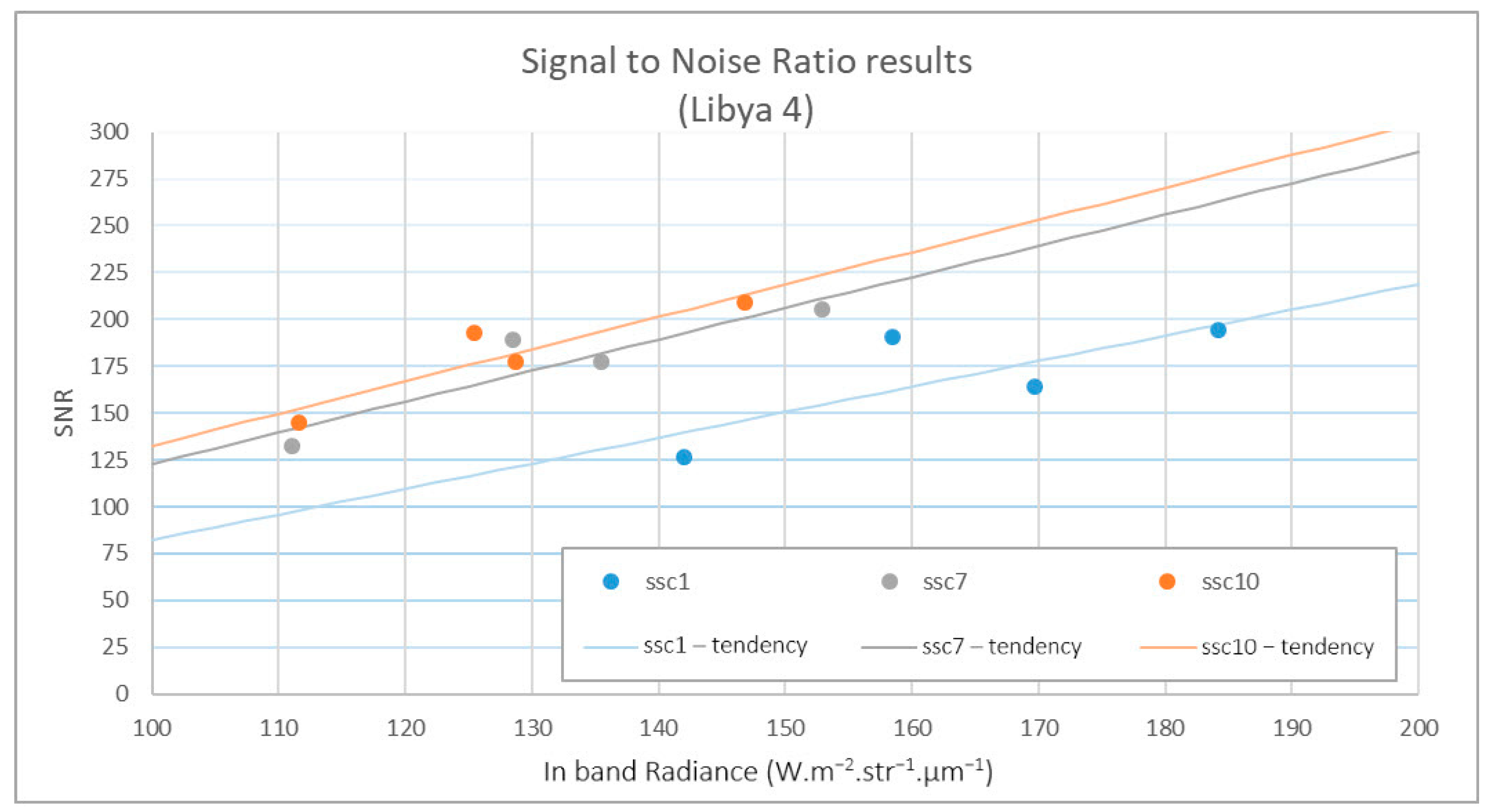 Remotesensing 14 01646 g010