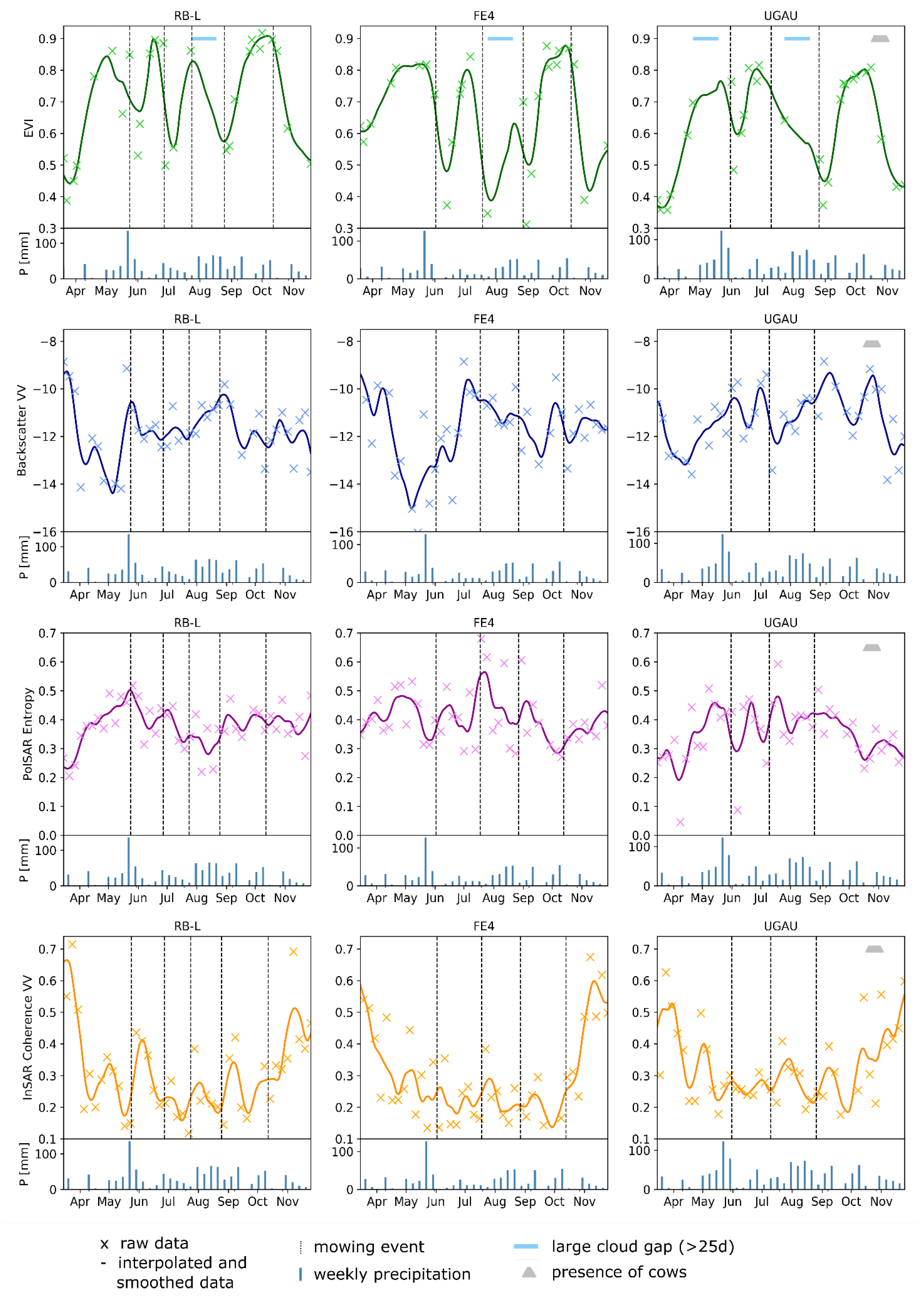 Remotesensing 14 01647 g003