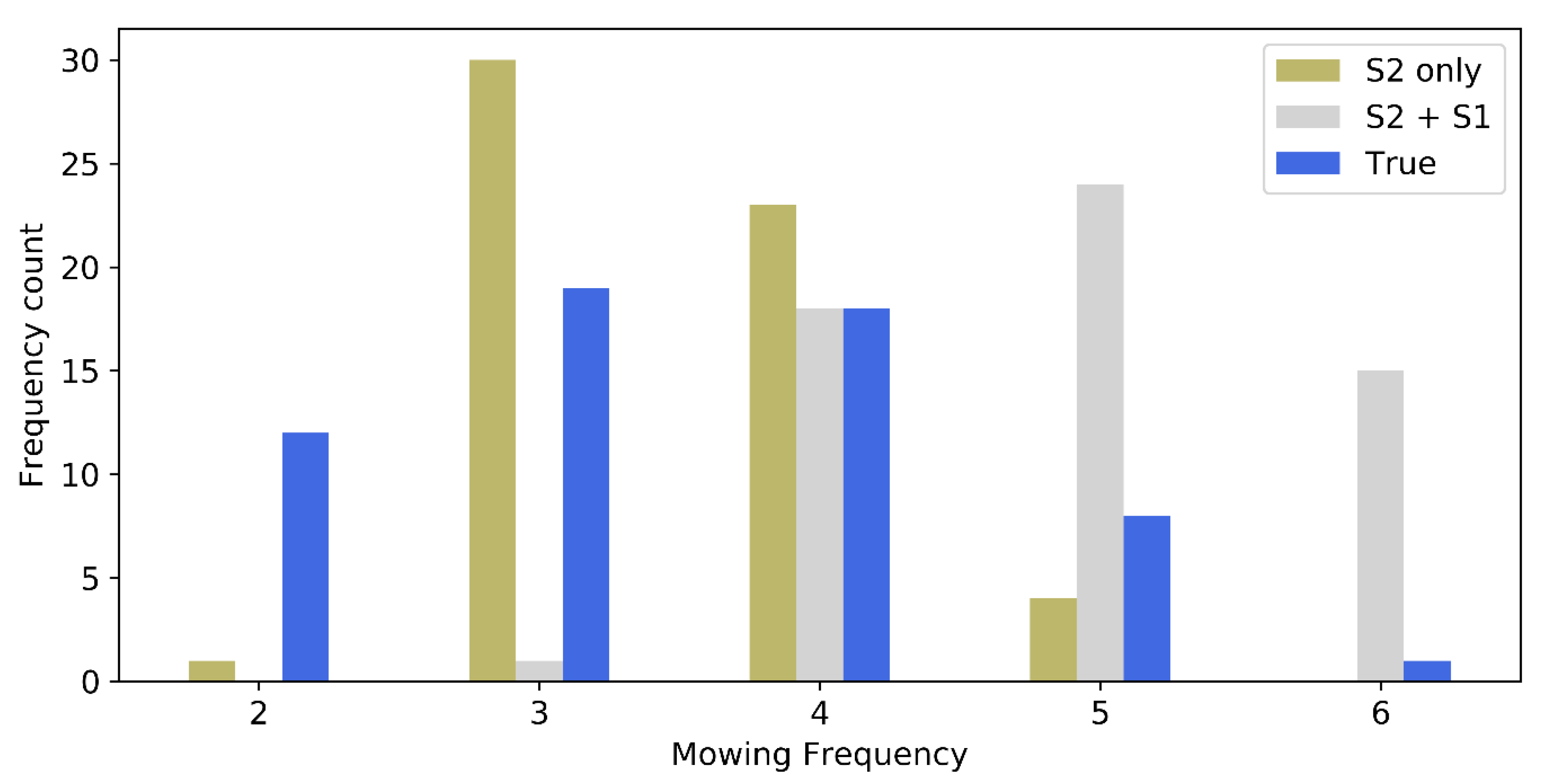 Remotesensing 14 01647 g006