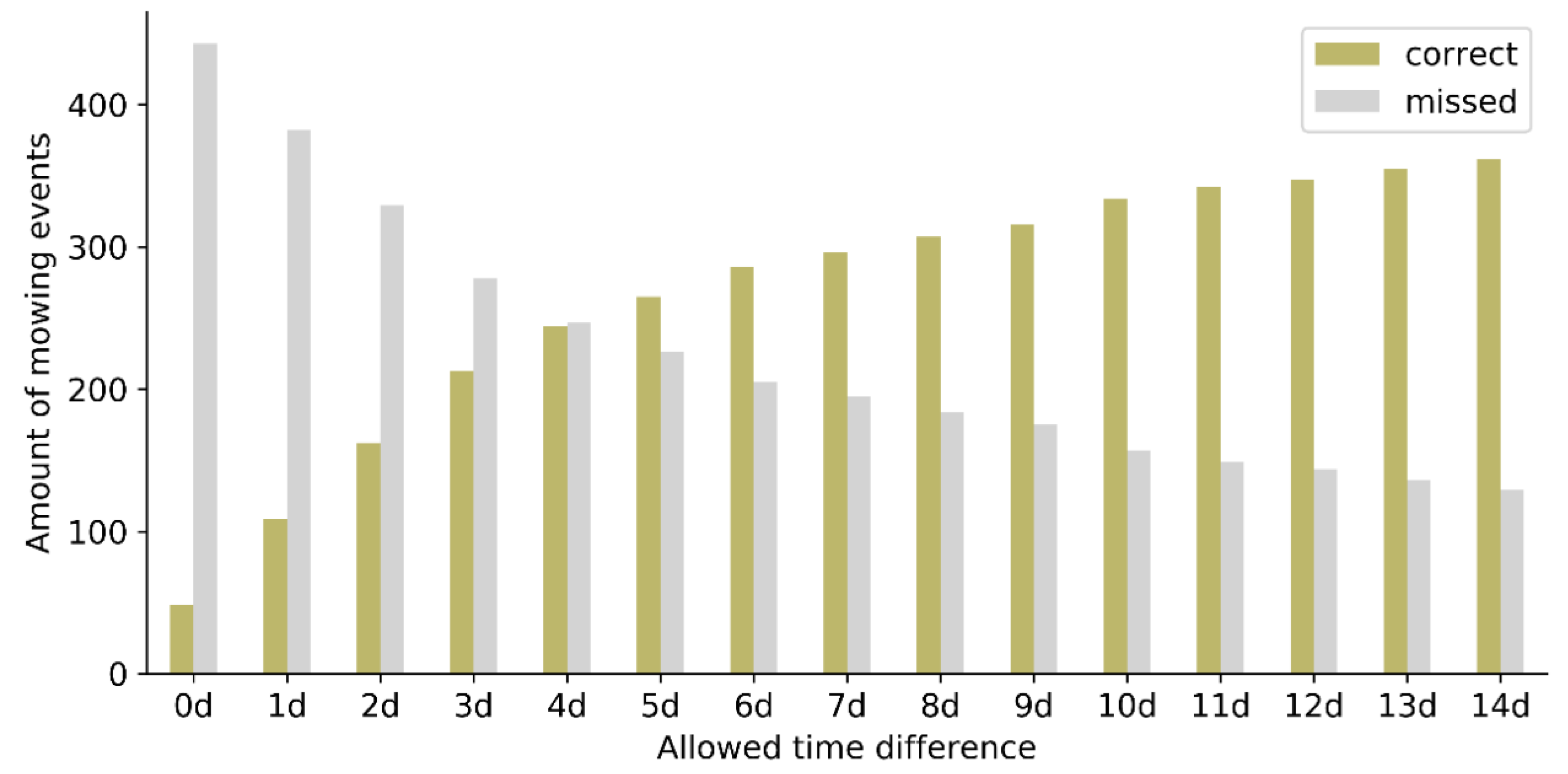 Remotesensing 14 01647 g008