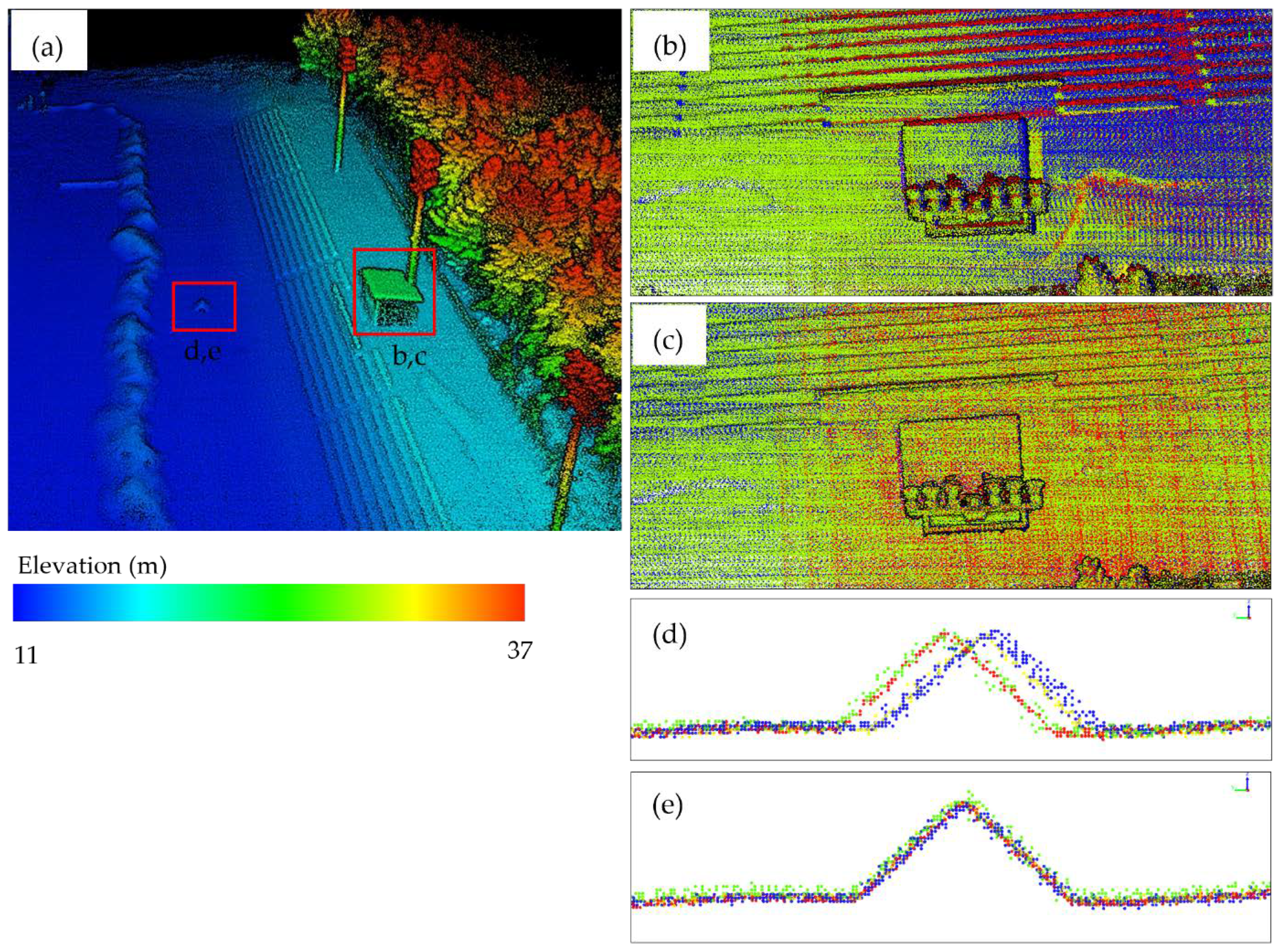 Remotesensing 14 01649 g006 550