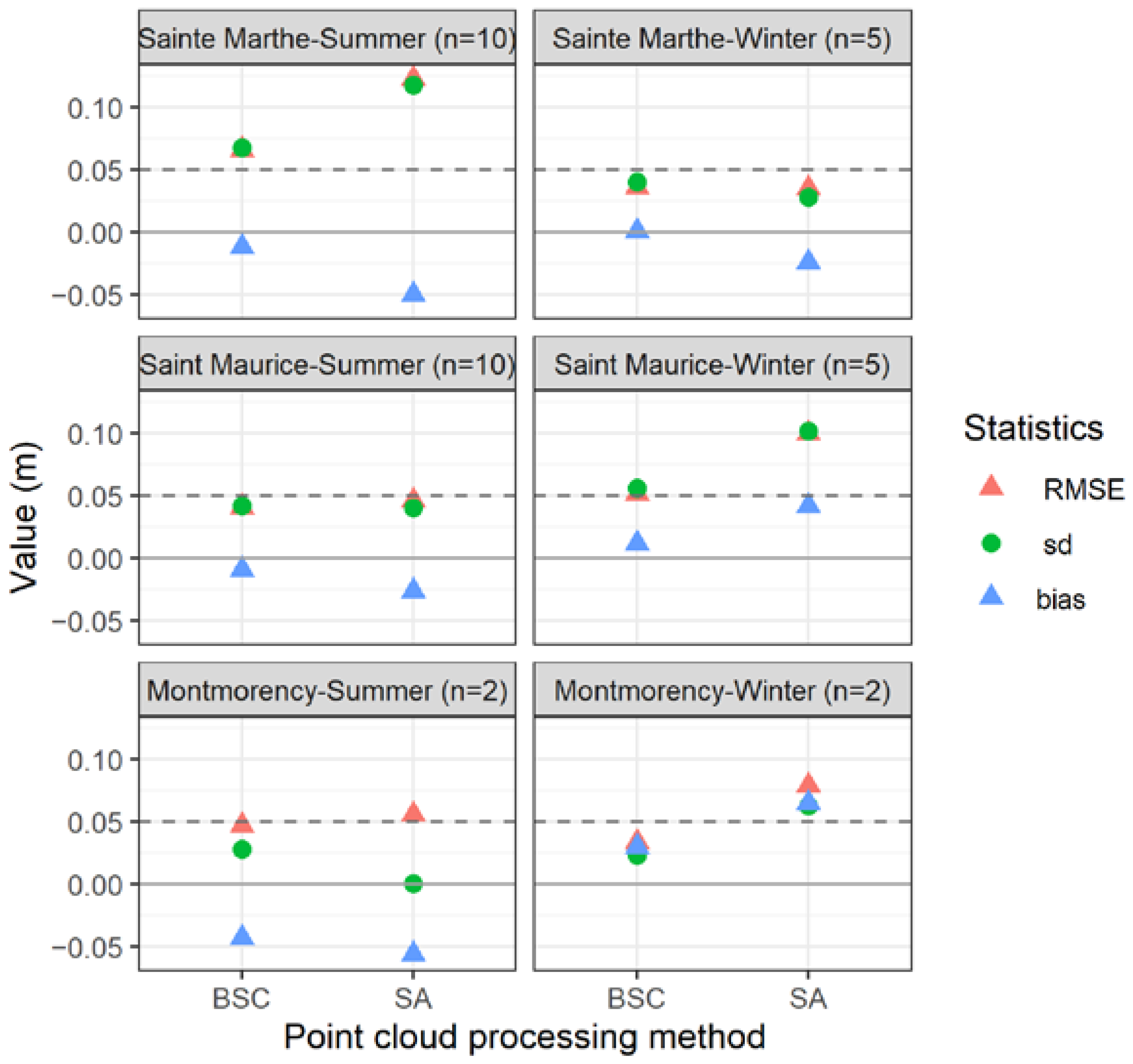 Remotesensing 14 01649 g007 550