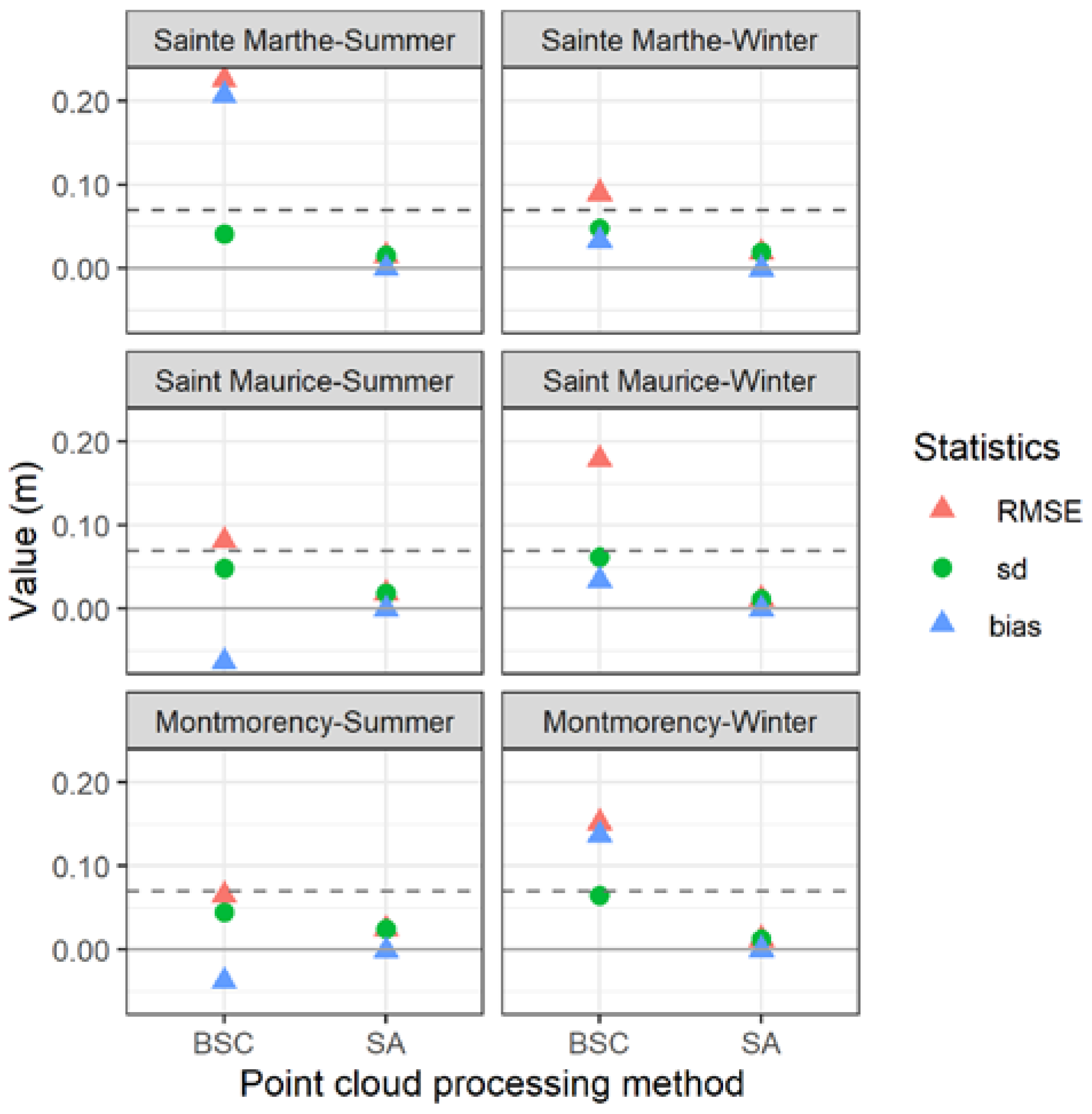 Remotesensing 14 01649 g008 550