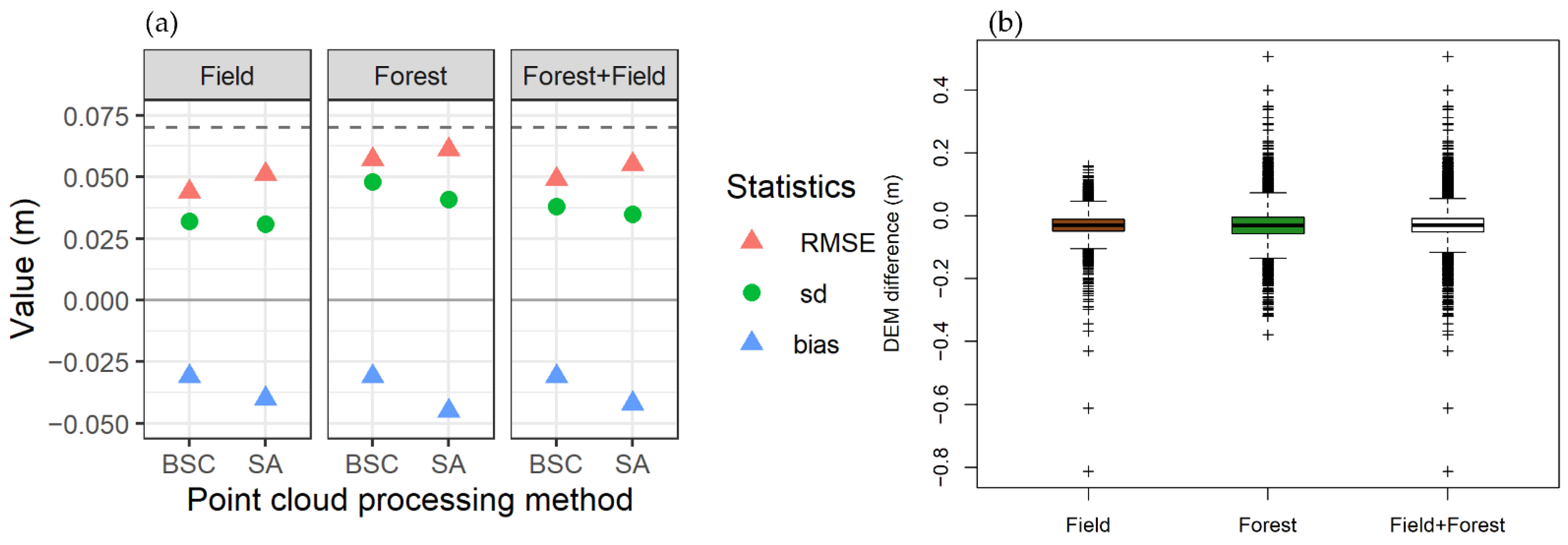 Remotesensing 14 01649 g009 550