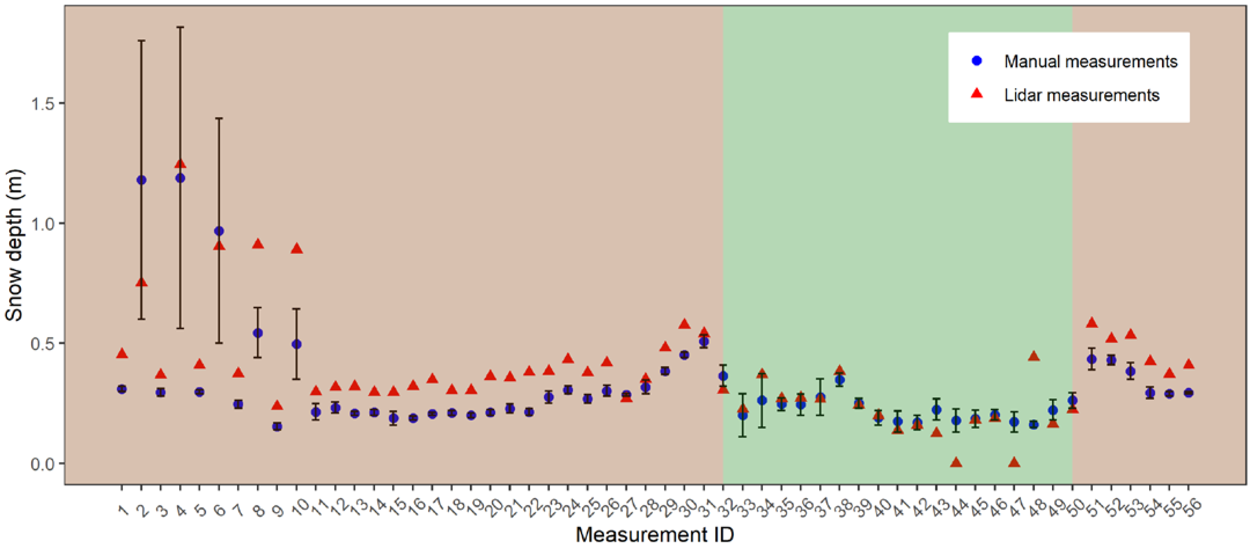 Remotesensing 14 01649 g012 550