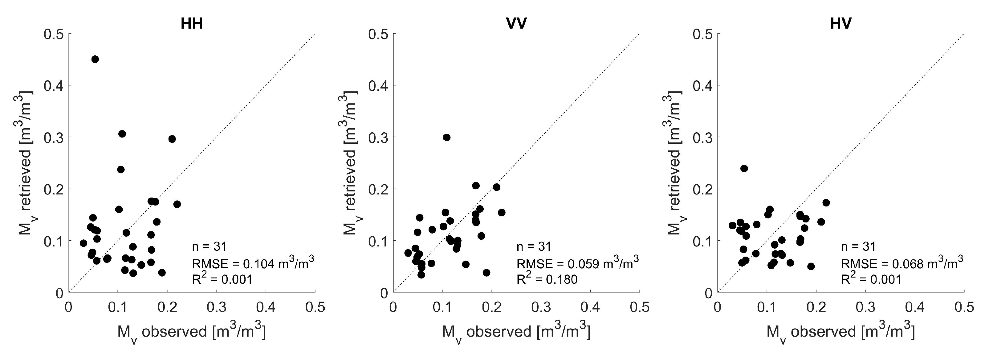 Remotesensing 14 01650 g005