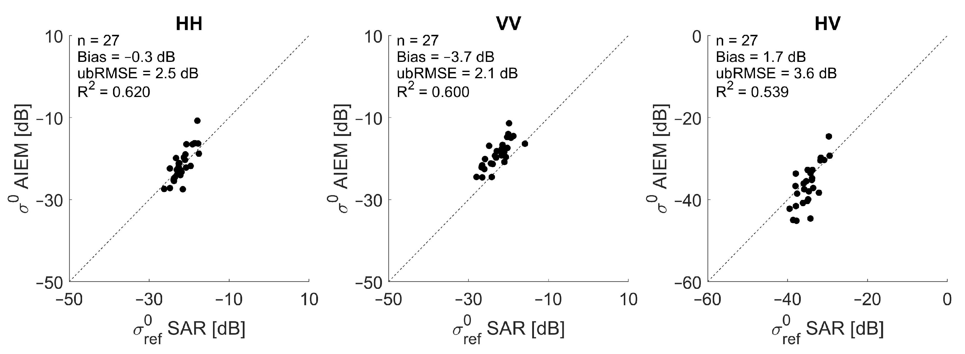Remotesensing 14 01650 g007