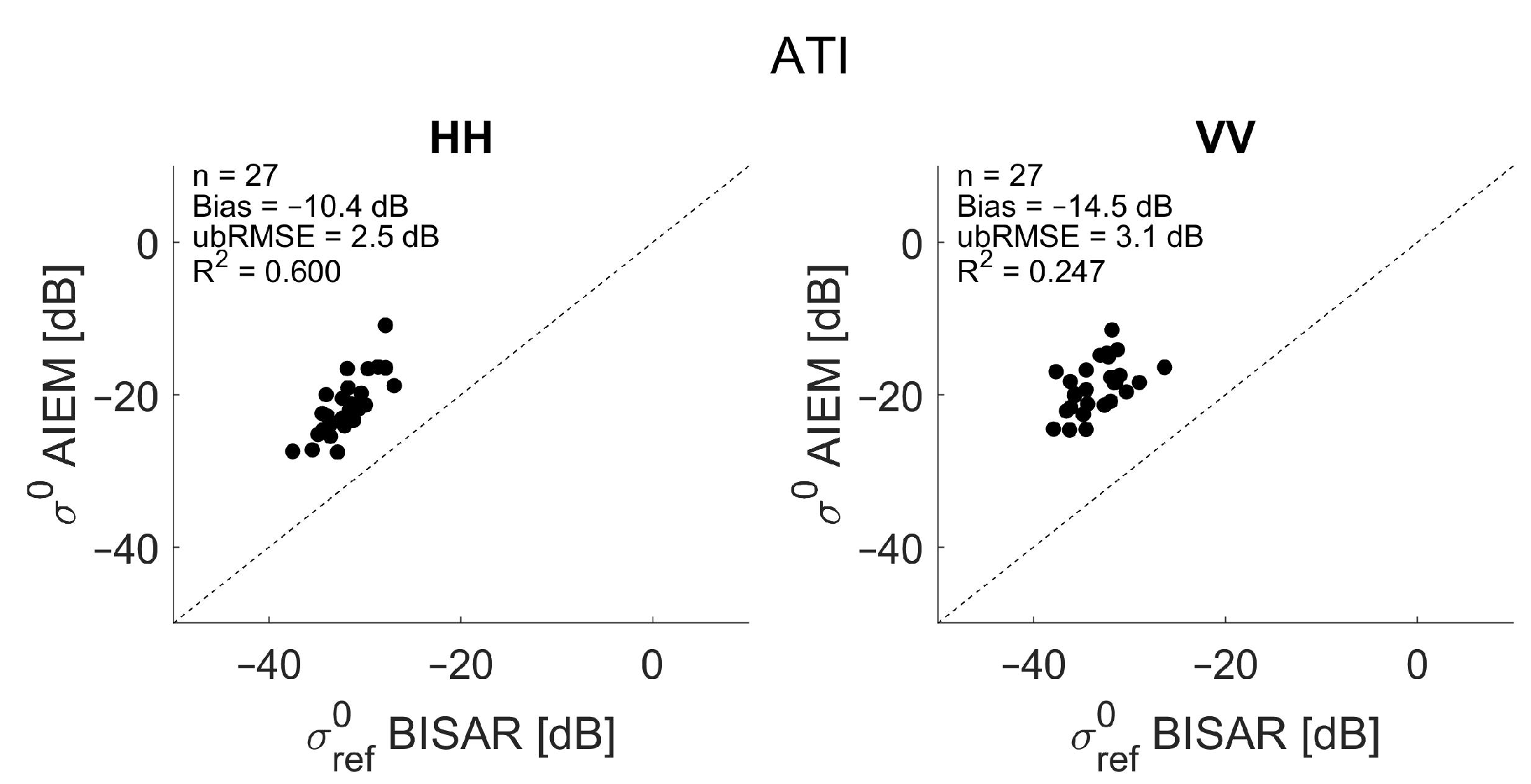 Remotesensing 14 01650 g009