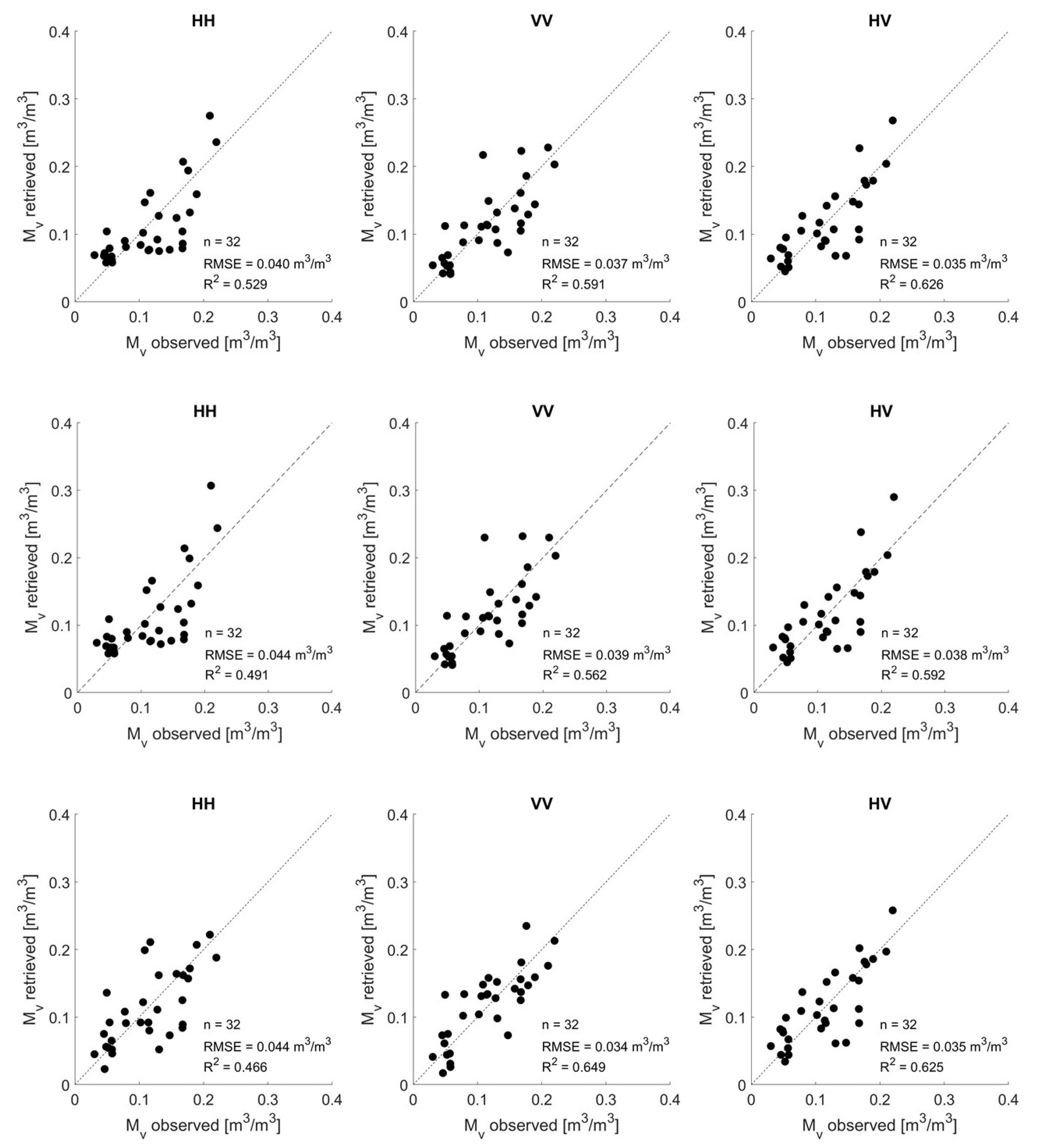 Remotesensing 14 01650 g010