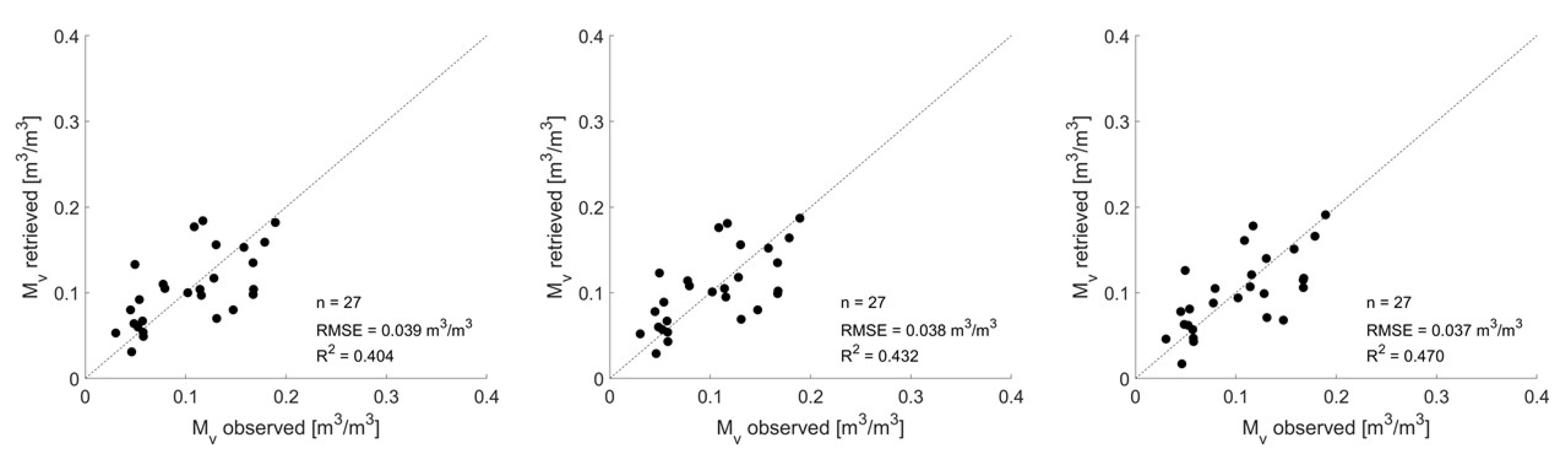 Remotesensing 14 01650 g012
