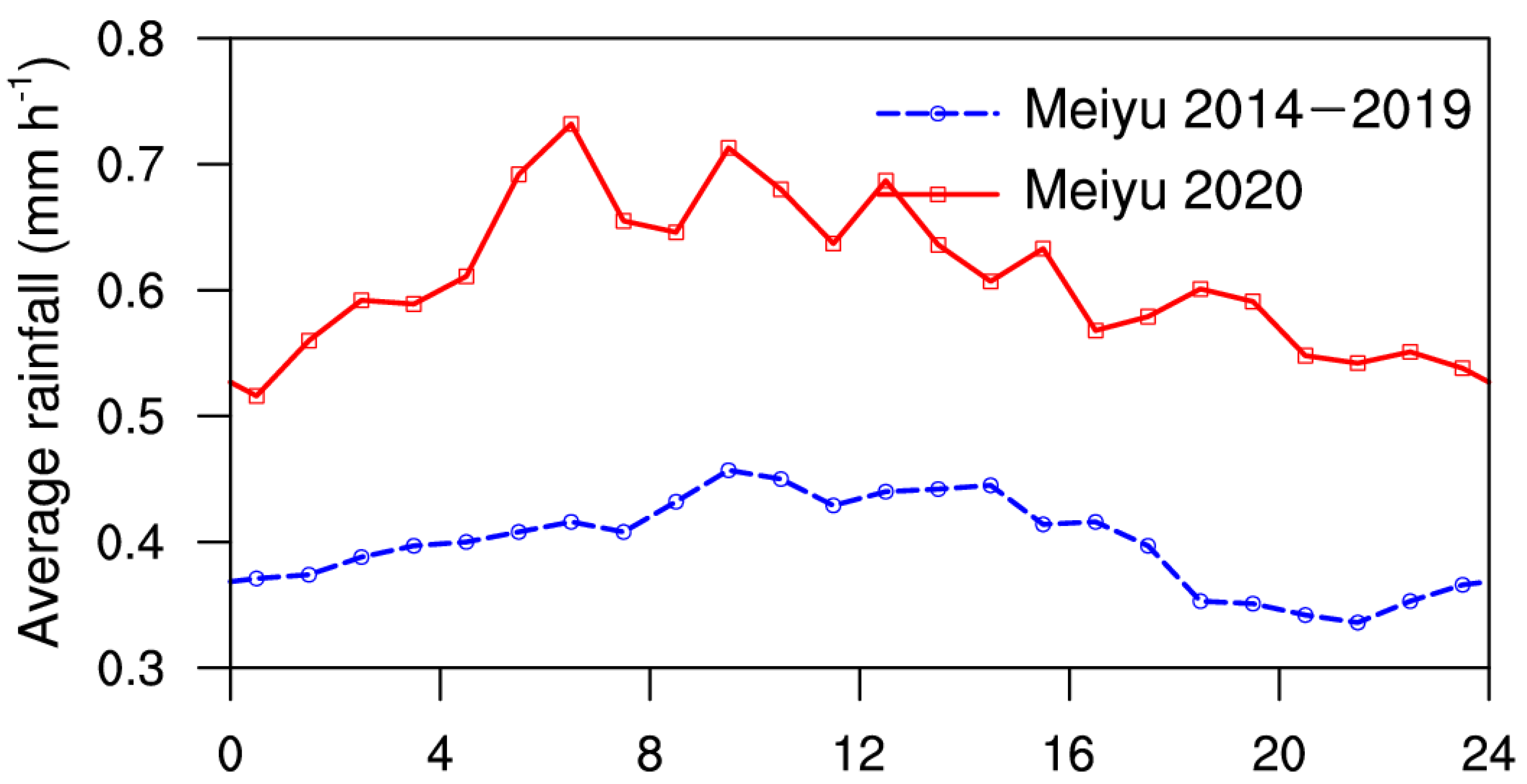 Remotesensing 14 01651 g004
