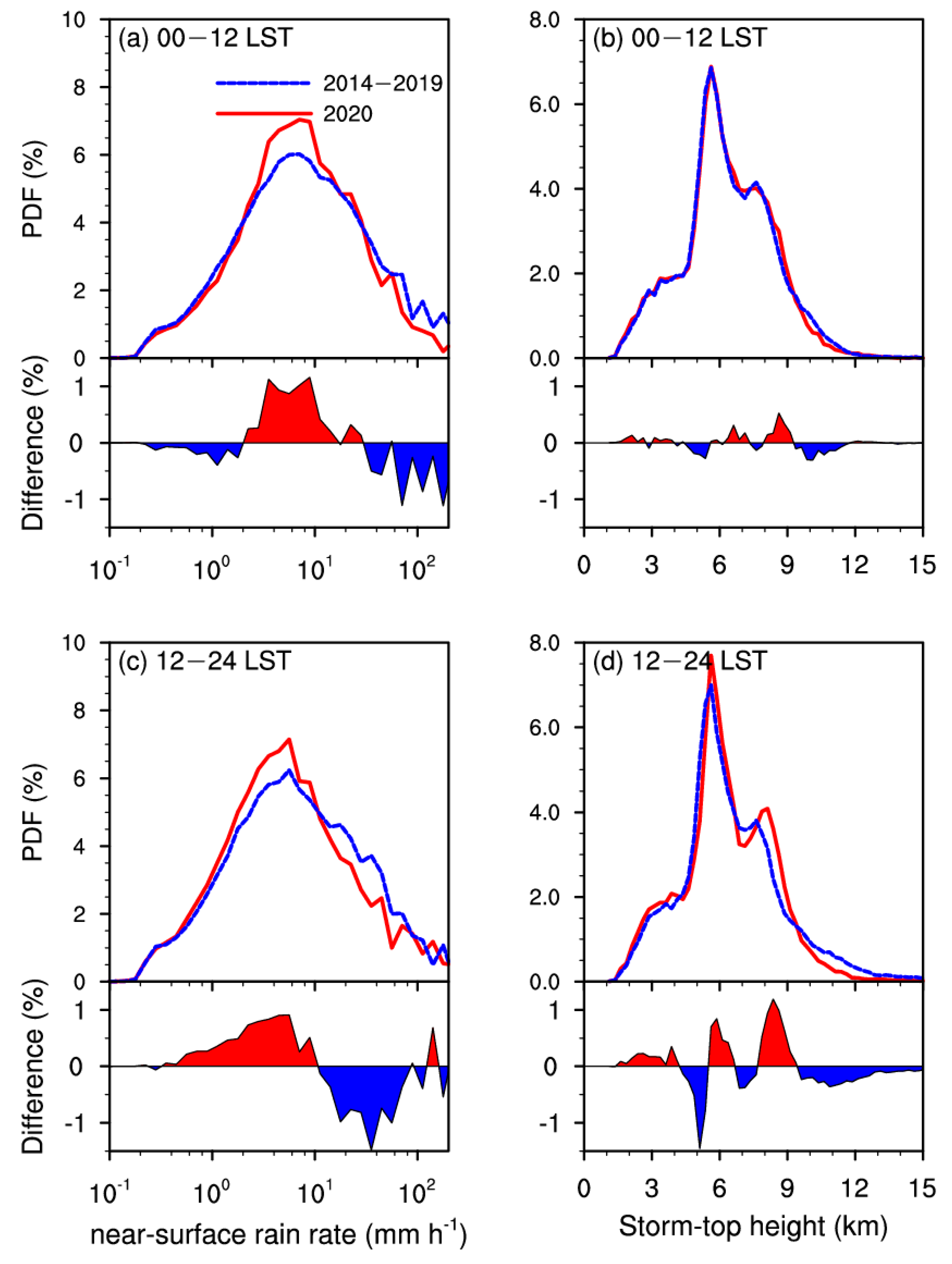 Remotesensing 14 01651 g006