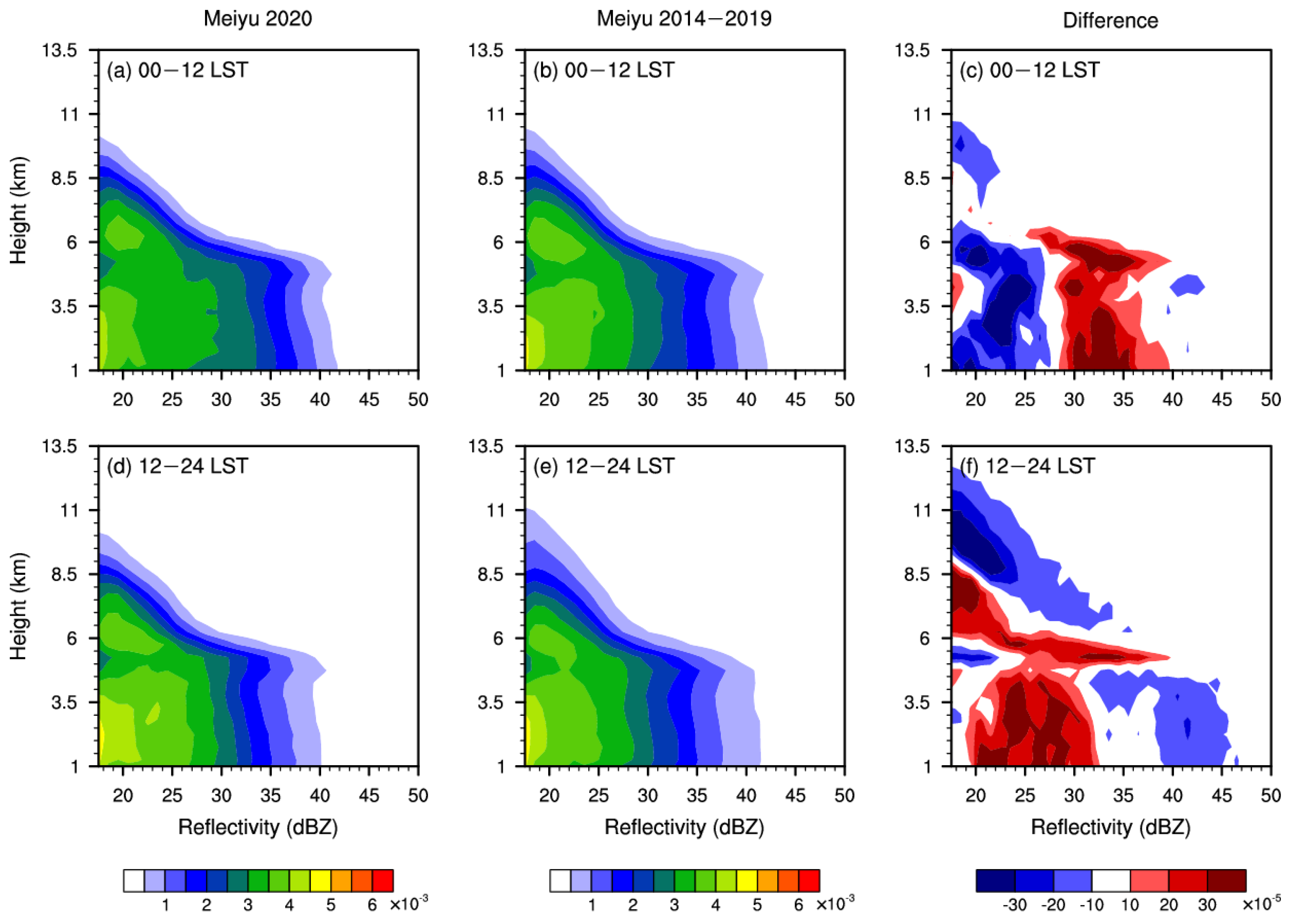 Remotesensing 14 01651 g007