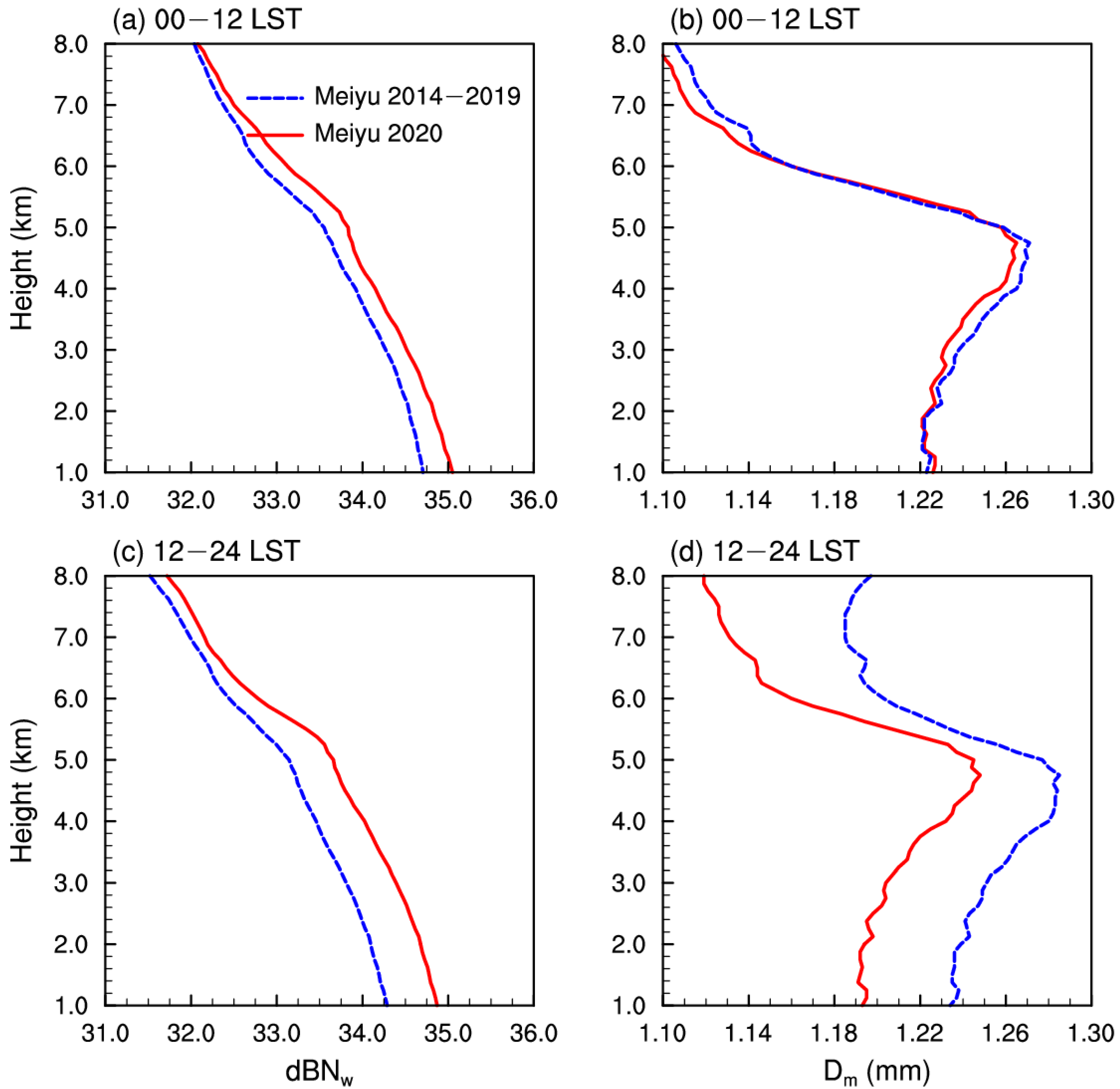 Remotesensing 14 01651 g009