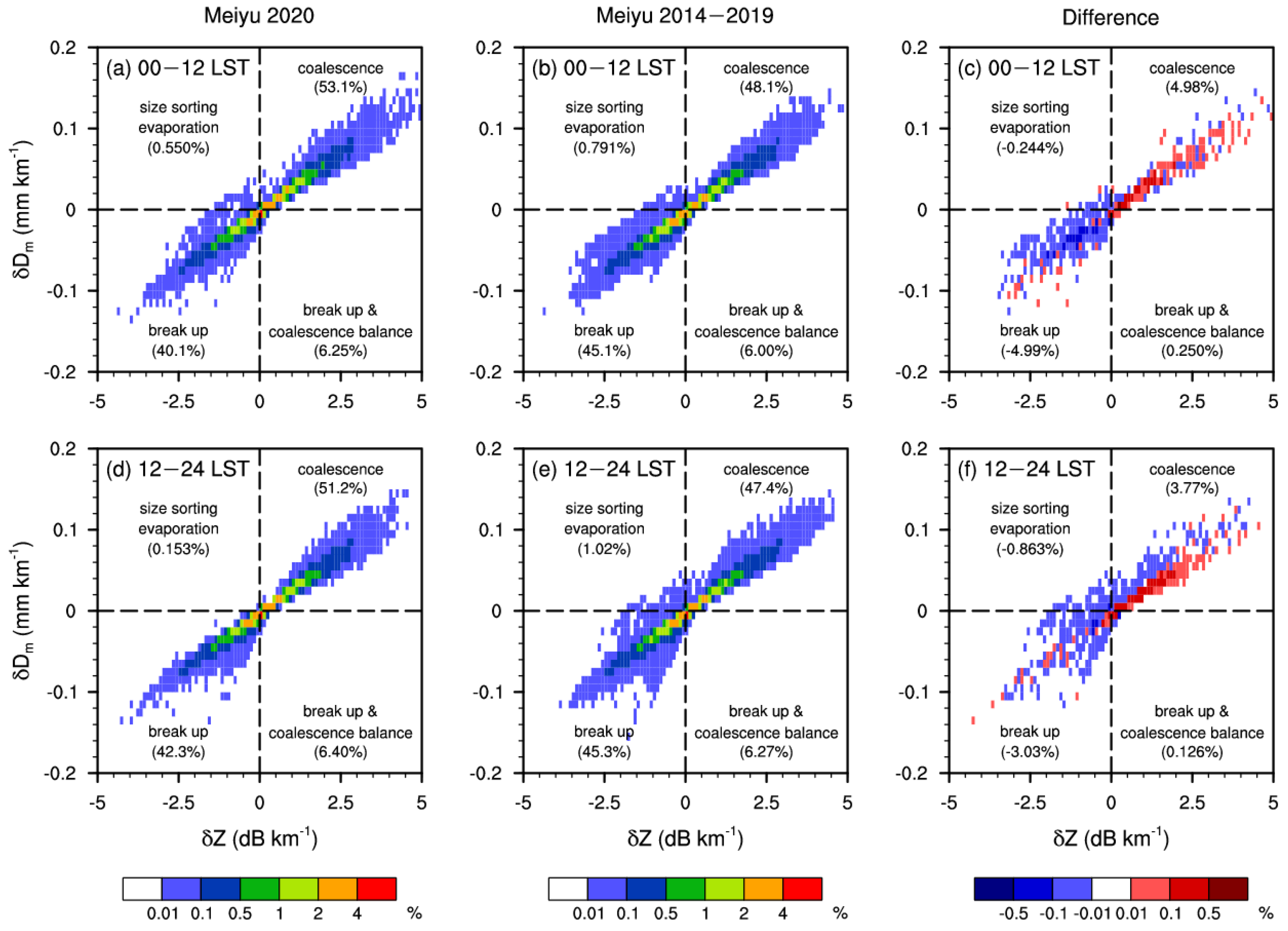 Remotesensing 14 01651 g010