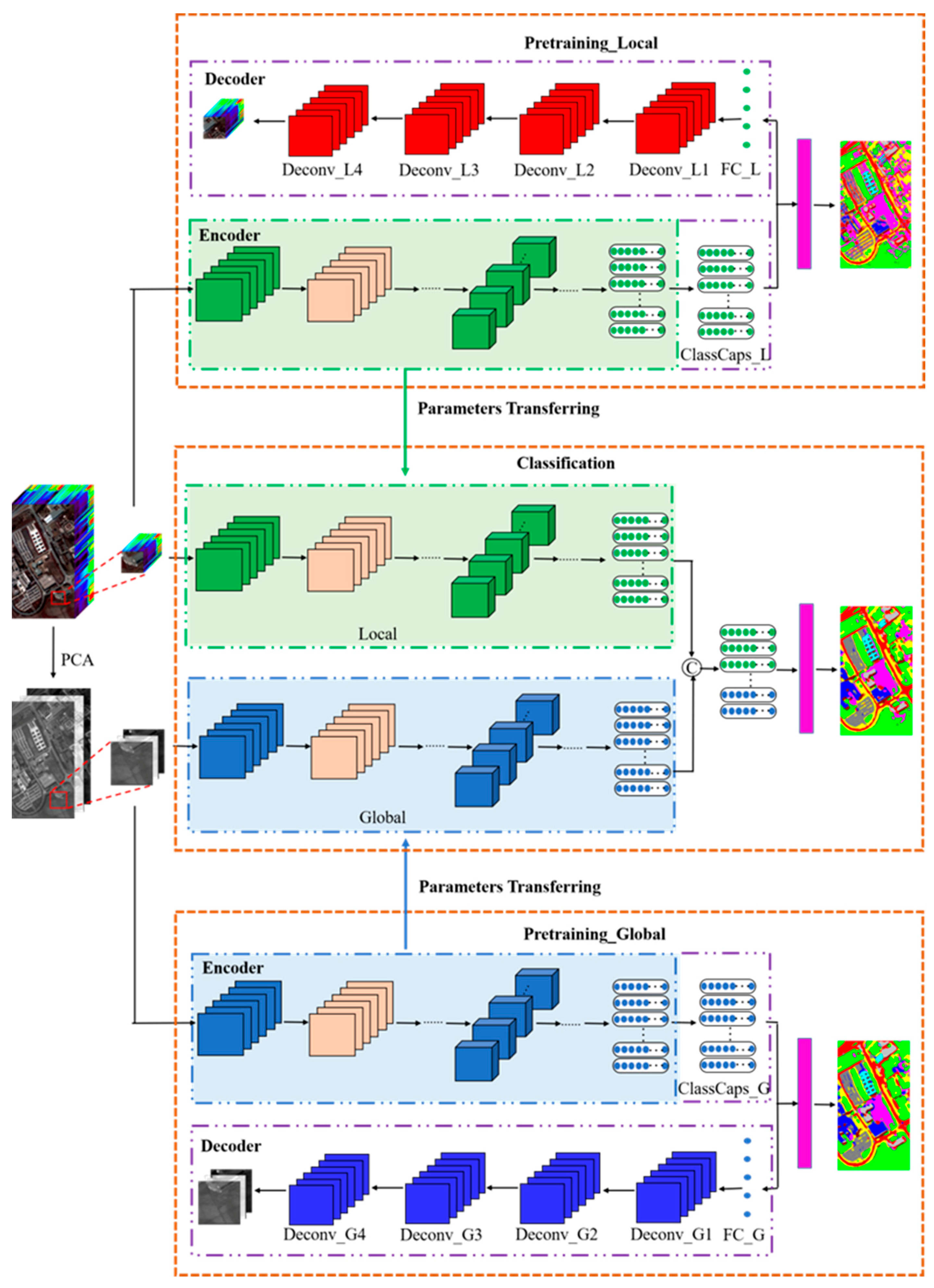 Remotesensing 14 01652 g003 550