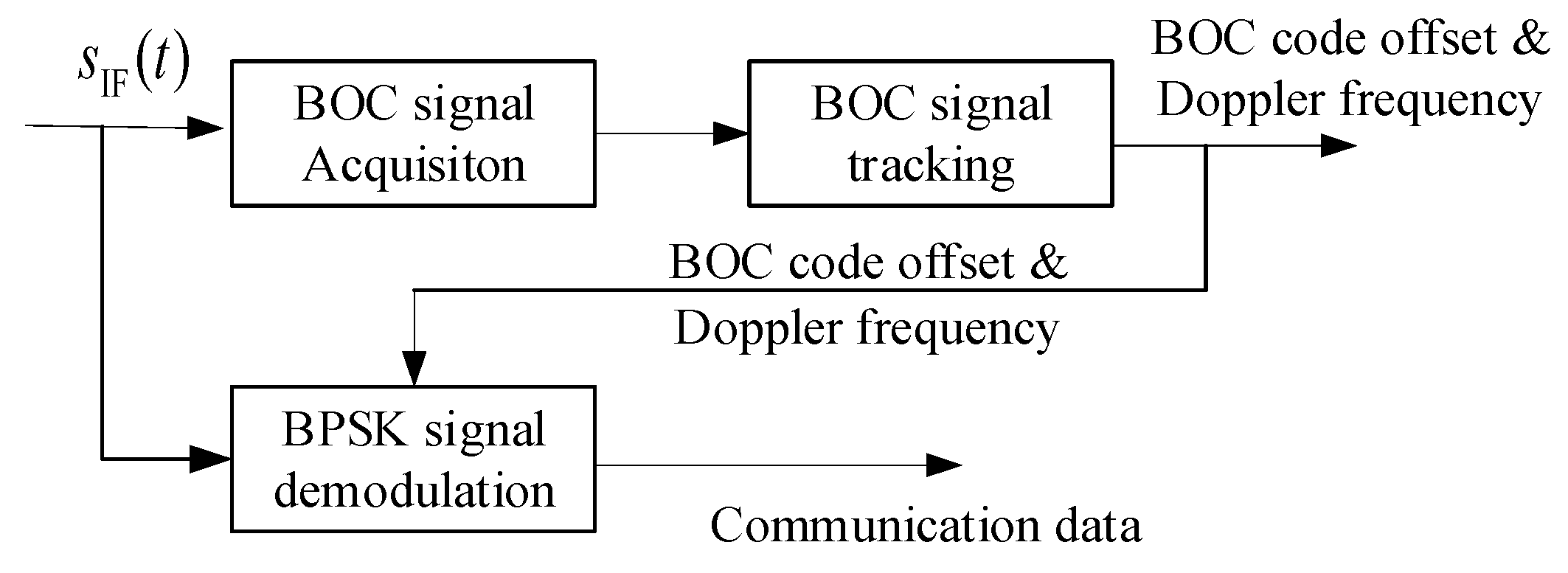 Remotesensing 14 01653 g003