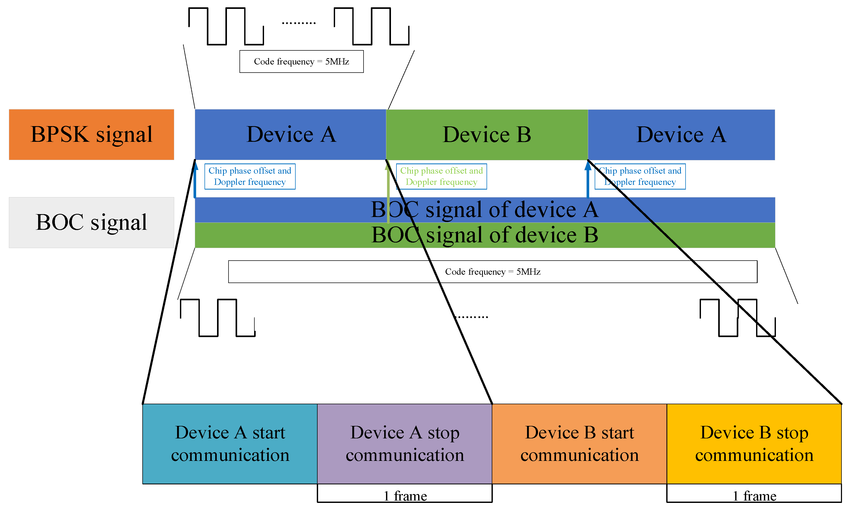 Remotesensing 14 01653 g007