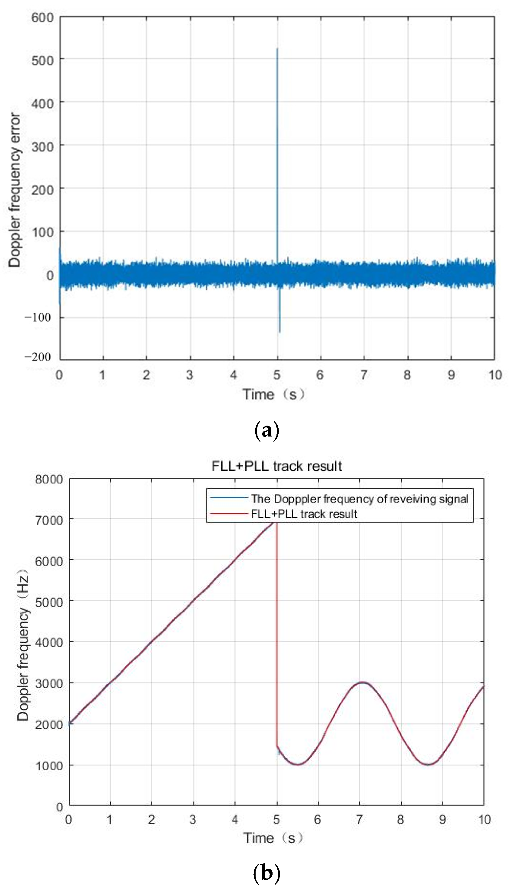 Remotesensing 14 01653 g014