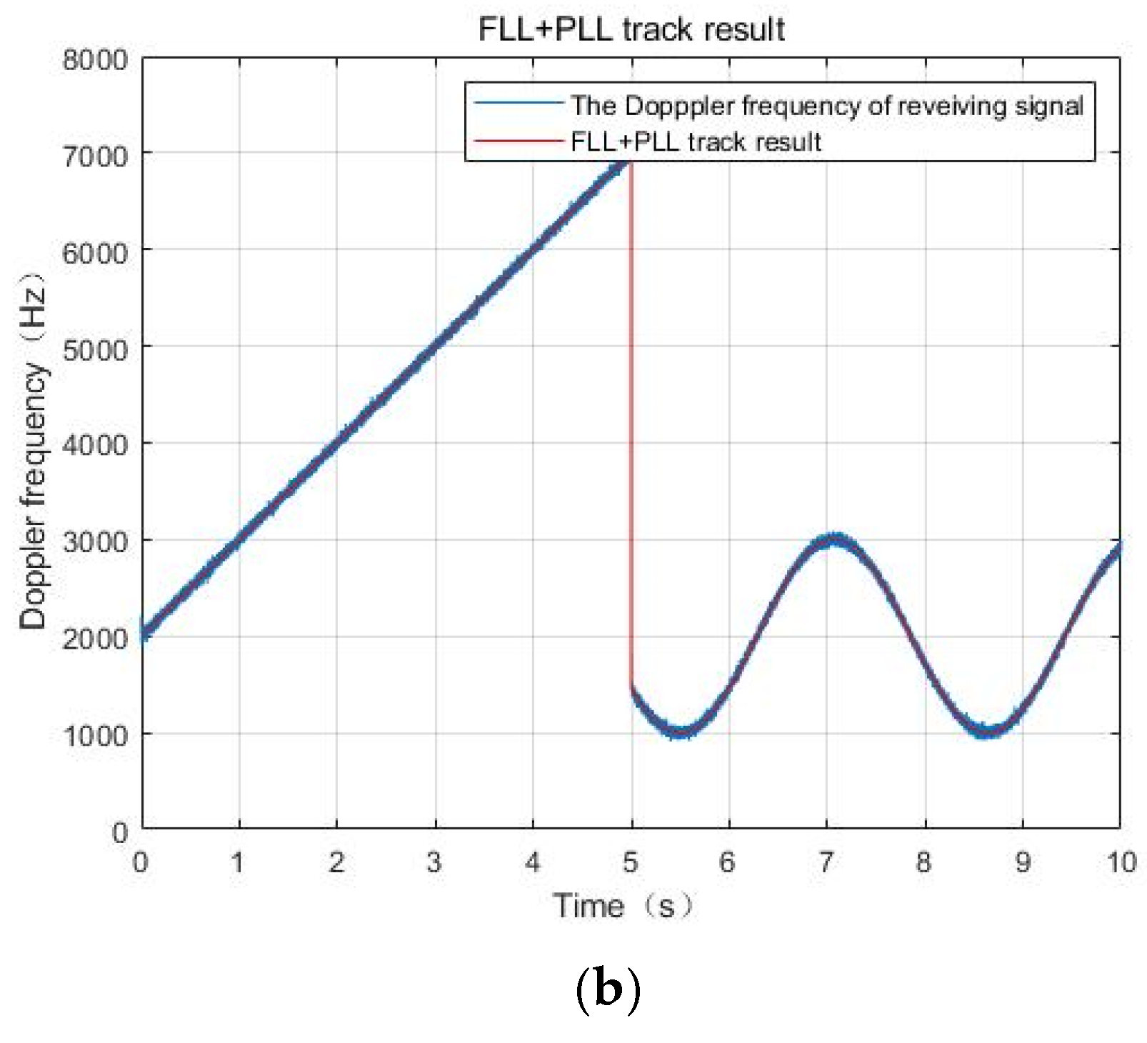 Remotesensing 14 01653 g016b