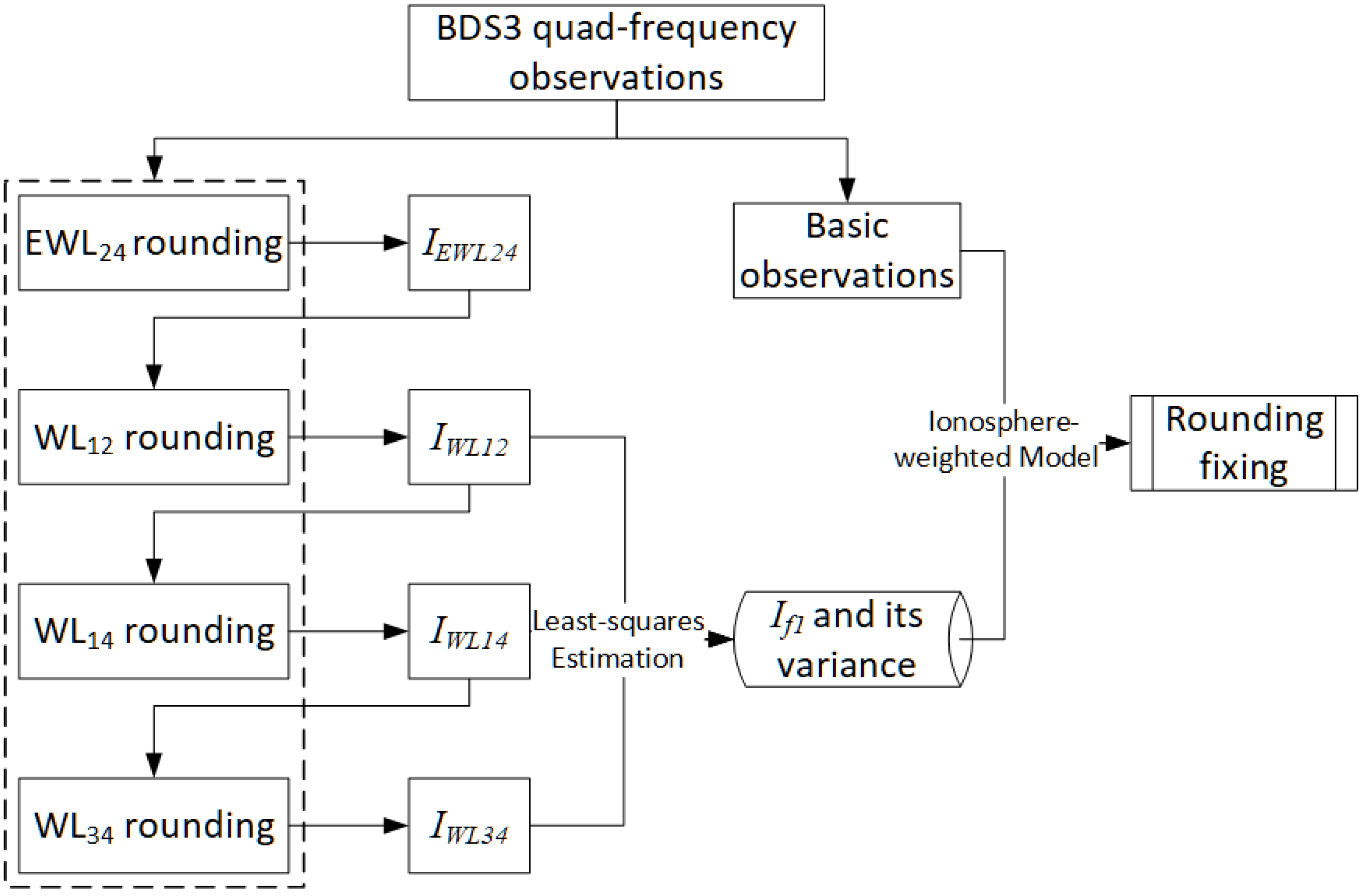 Remotesensing 14 01654 g001 550