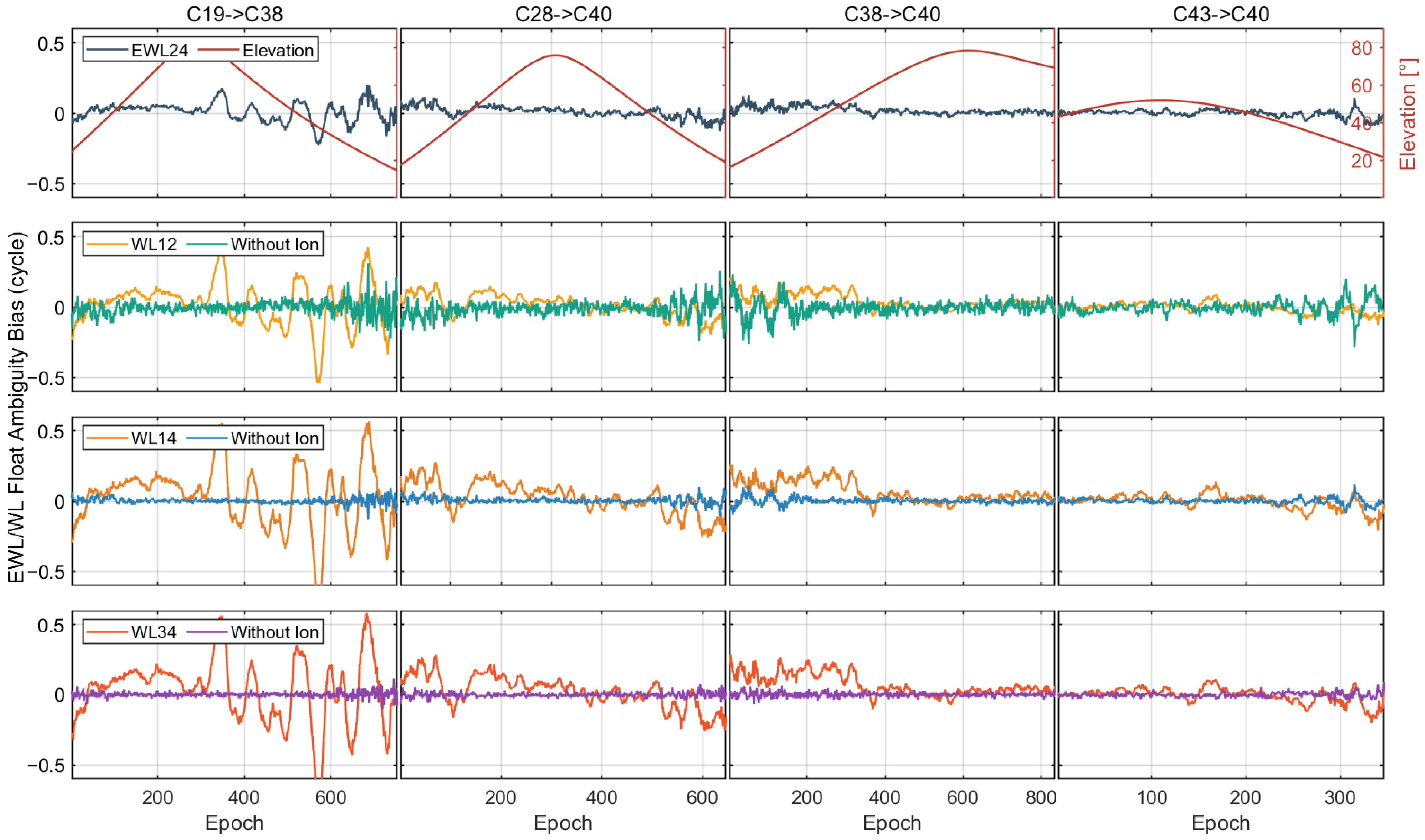 Remotesensing 14 01654 g004 550