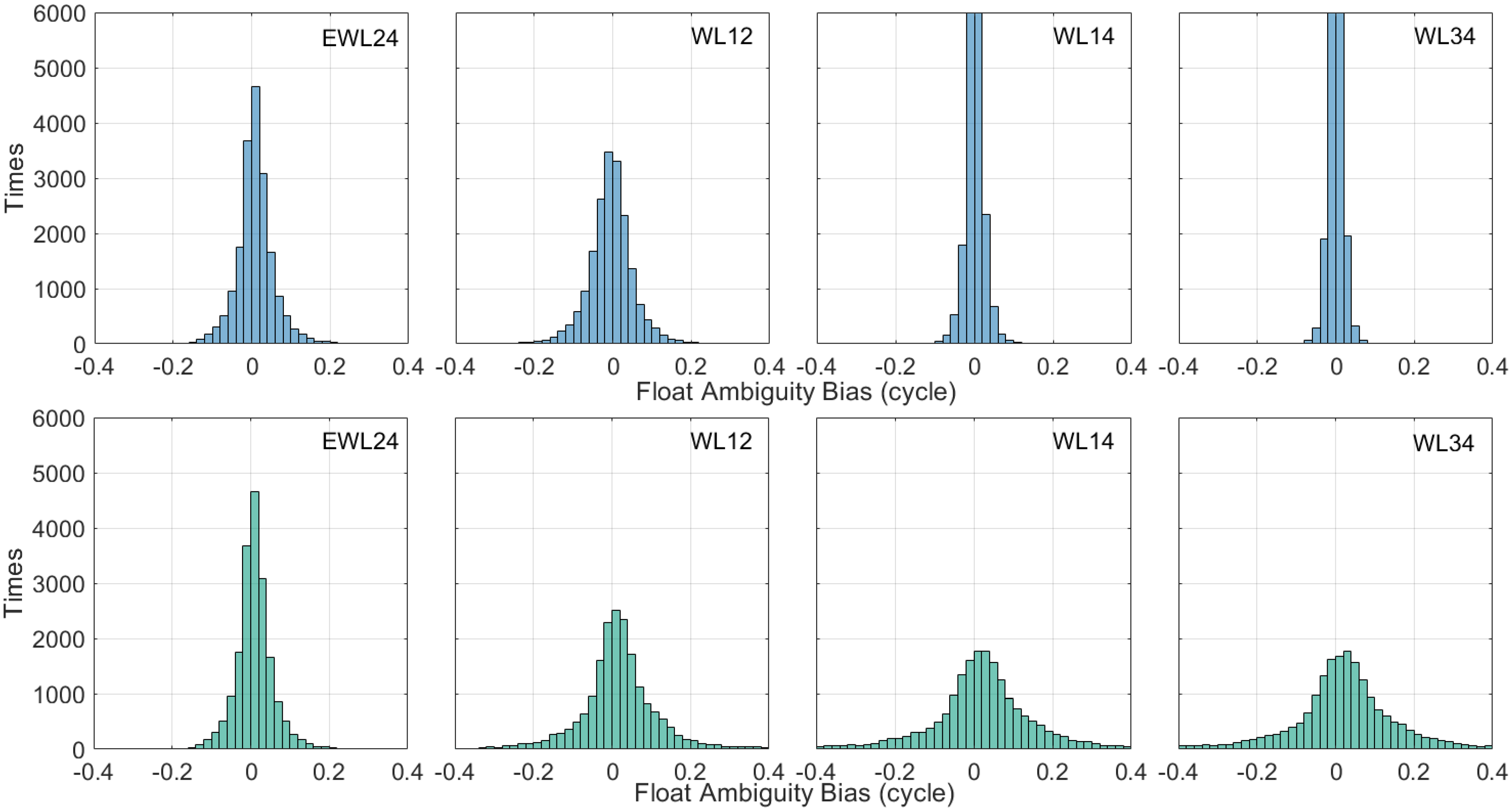 Remotesensing 14 01654 g005 550
