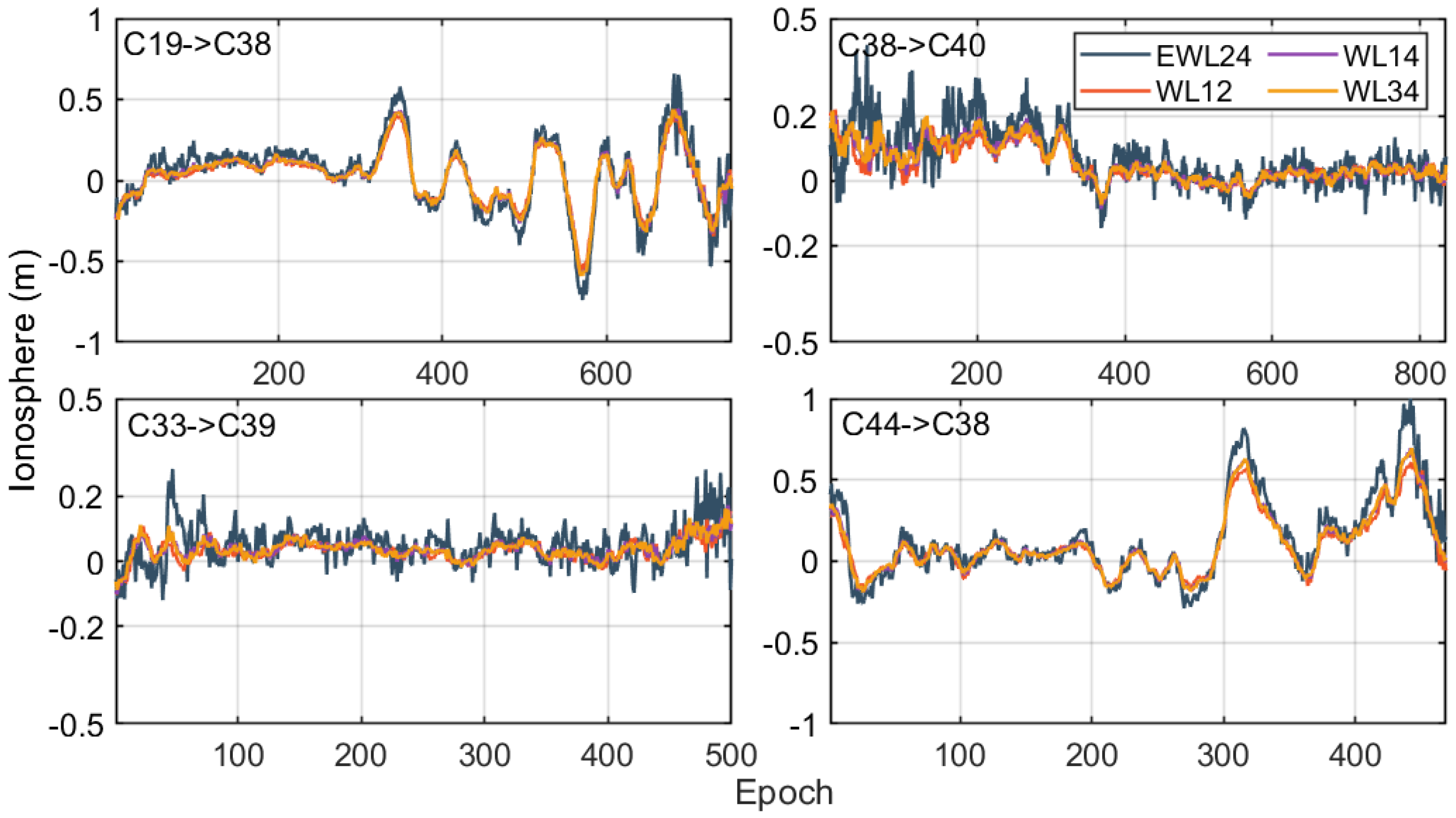Remotesensing 14 01654 g006 550