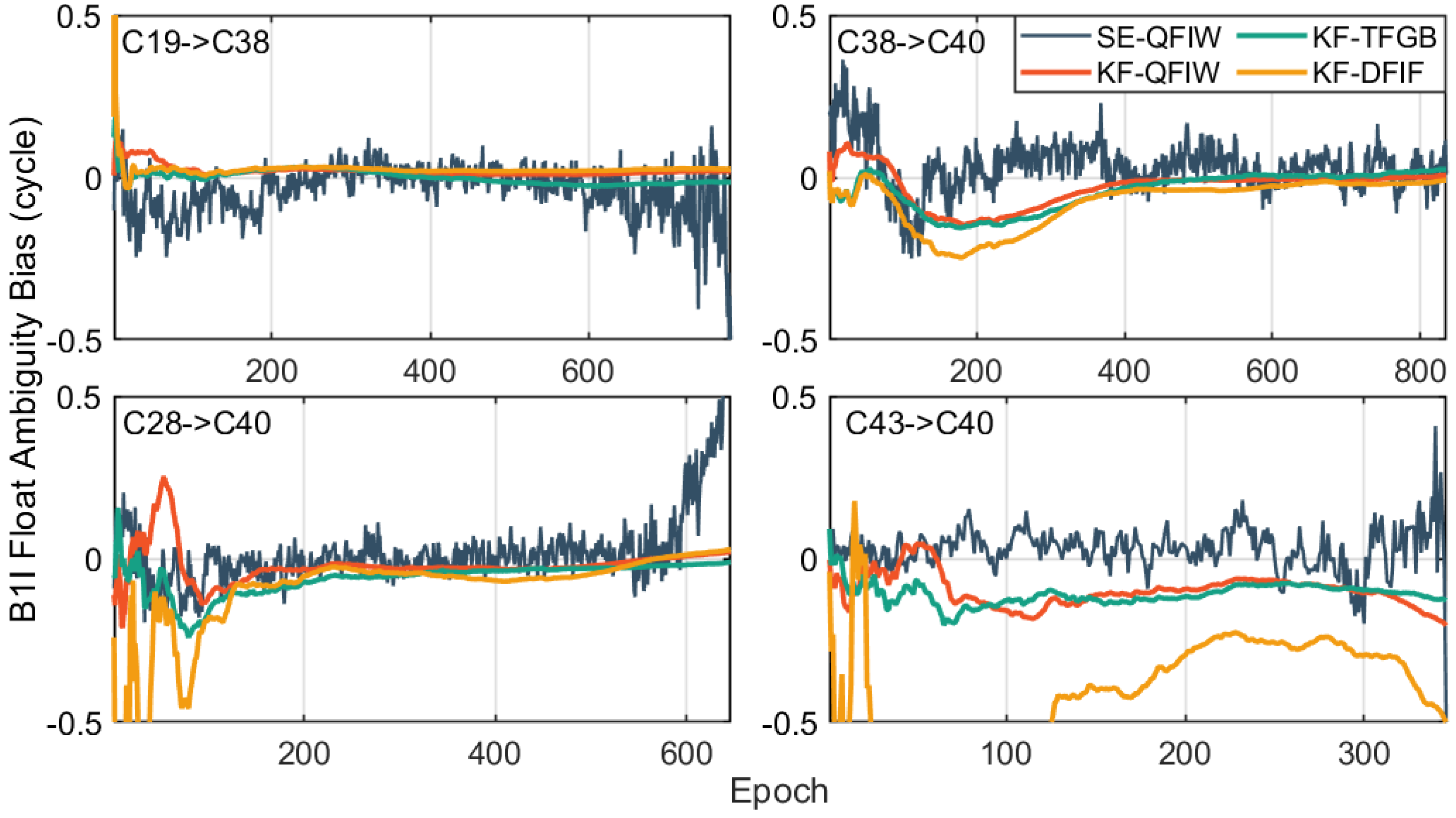 Remotesensing 14 01654 g007 550