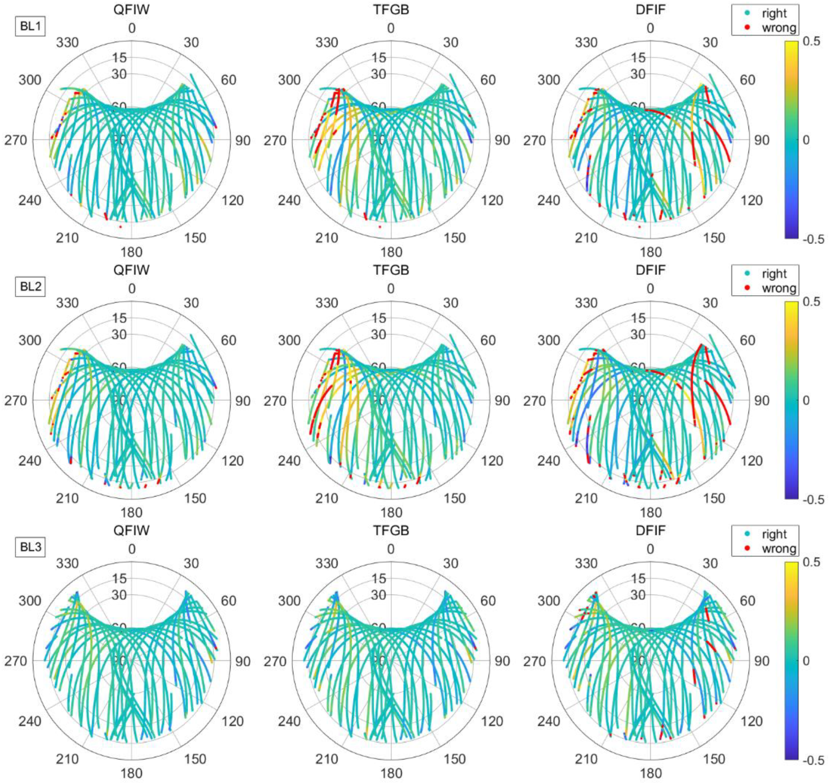 Remotesensing 14 01654 g008 550