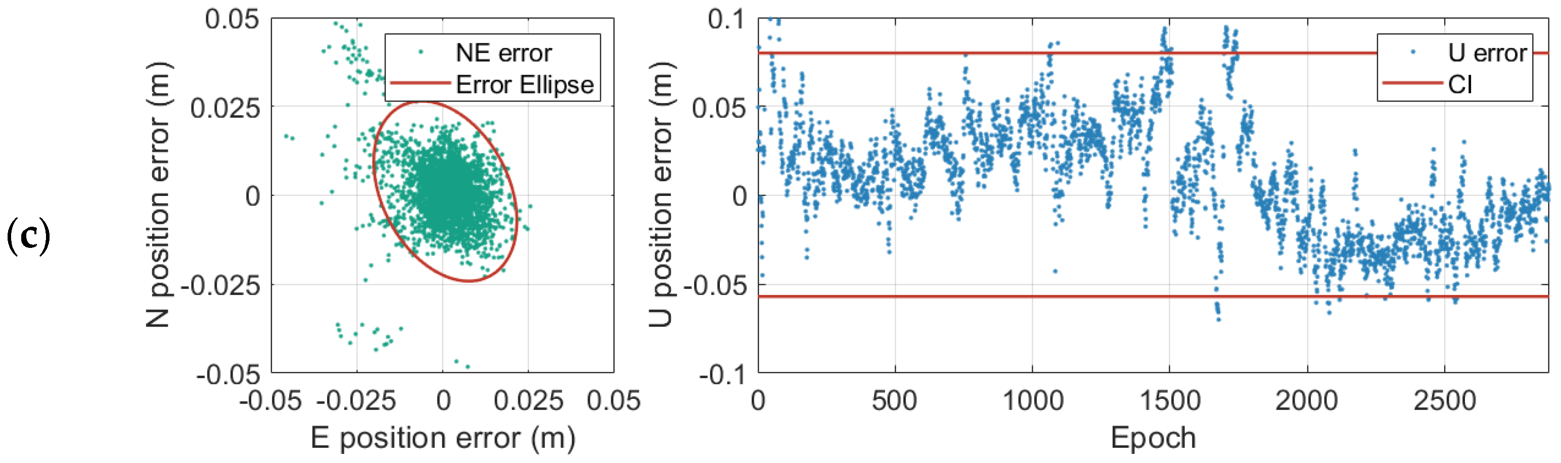 Remotesensing 14 01654 g010b 550