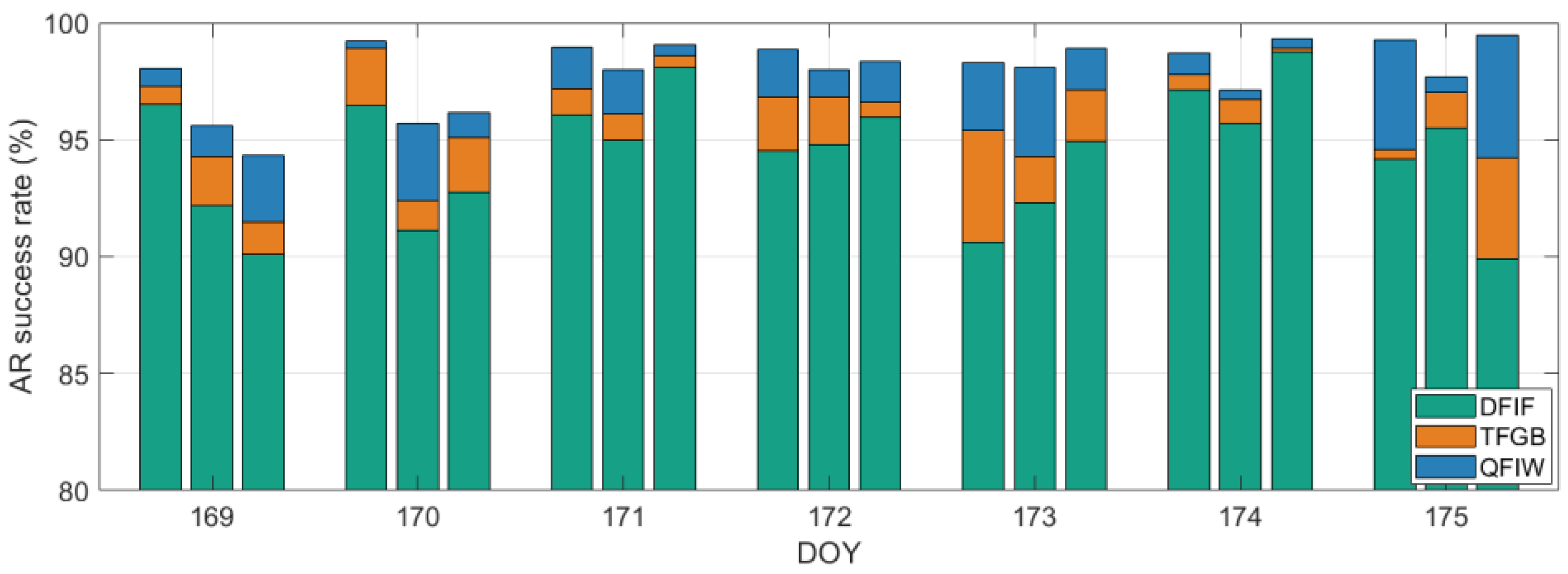 Remotesensing 14 01654 g012 550
